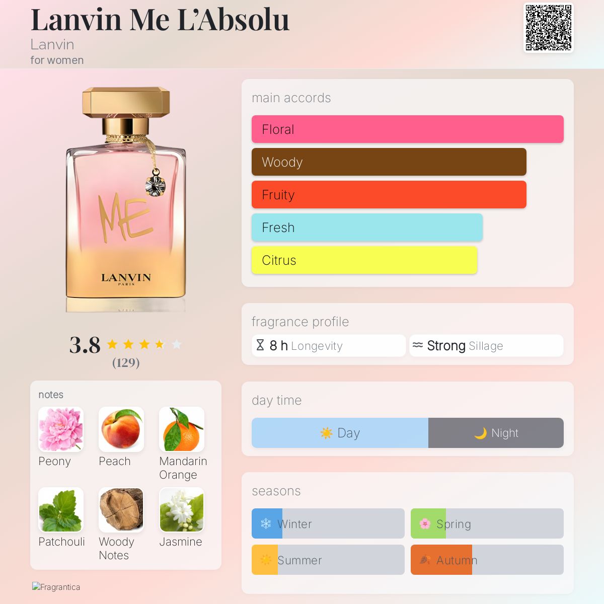 عطر ادکلن لنون می لابسولو لنوین - Lanvin Me L’Absolu Lanvin - بررسی، قیمت و خرید