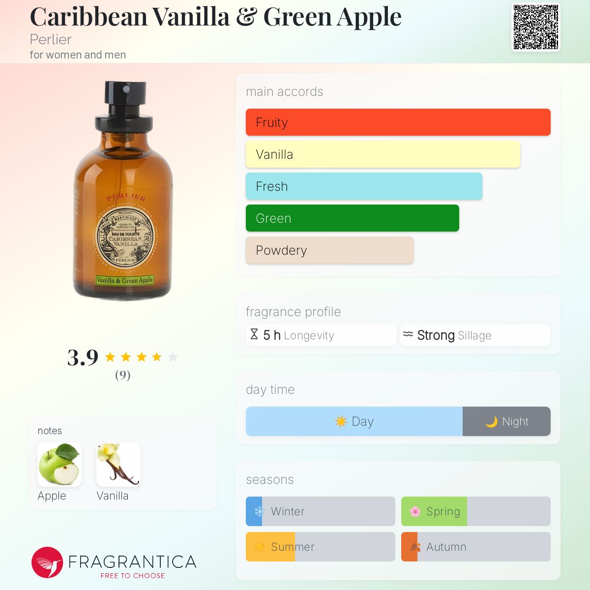 عطر ادکلن کریبین وانیلا اند گرین اپل پرلیر - Caribbean Vanilla & Green Apple Perlier - بررسی، قیمت و خرید