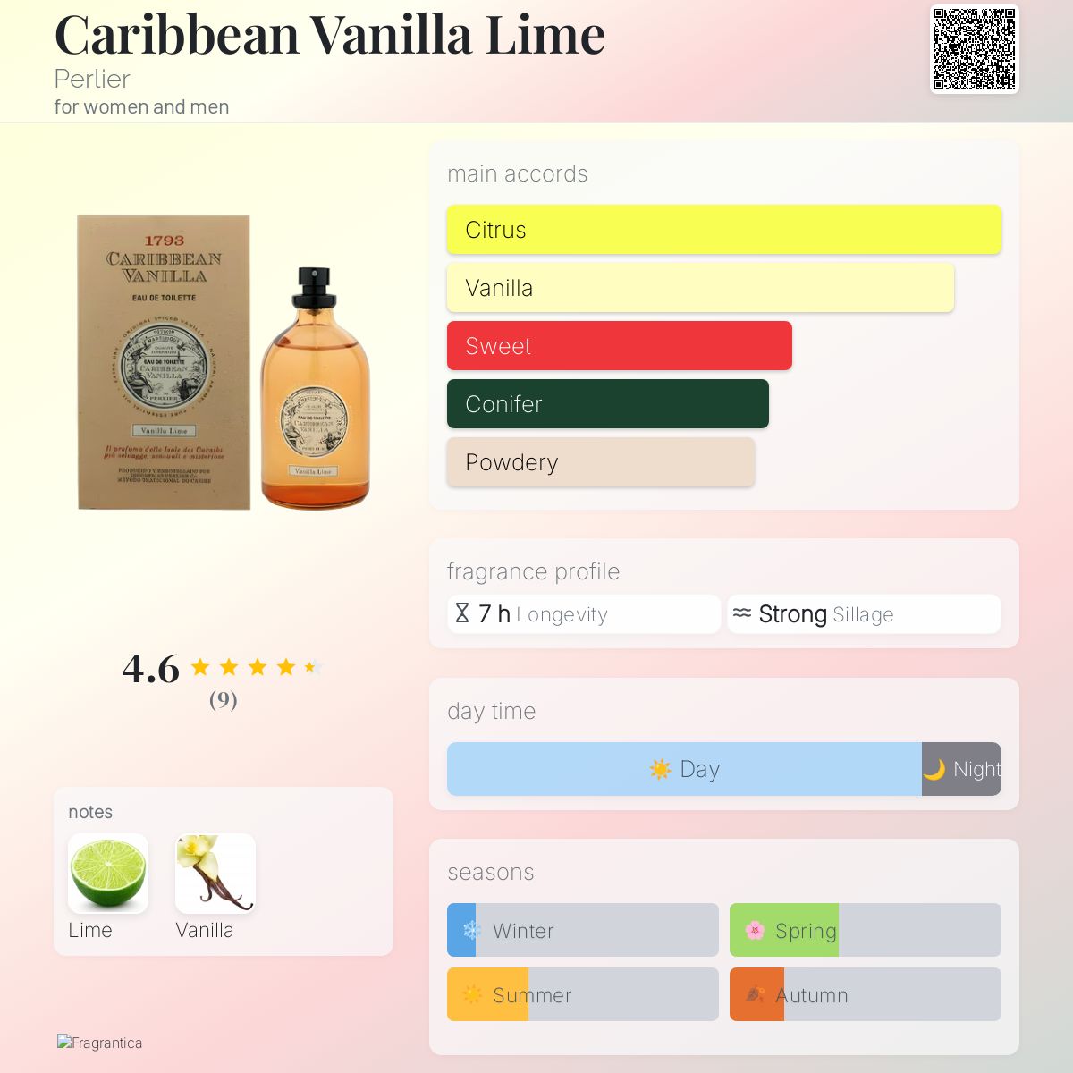 عطر ادکلن کریبین وانیلا لایم پِرلیِر - Caribbean Vanilla Lime Perlier - بررسی، قیمت و خرید