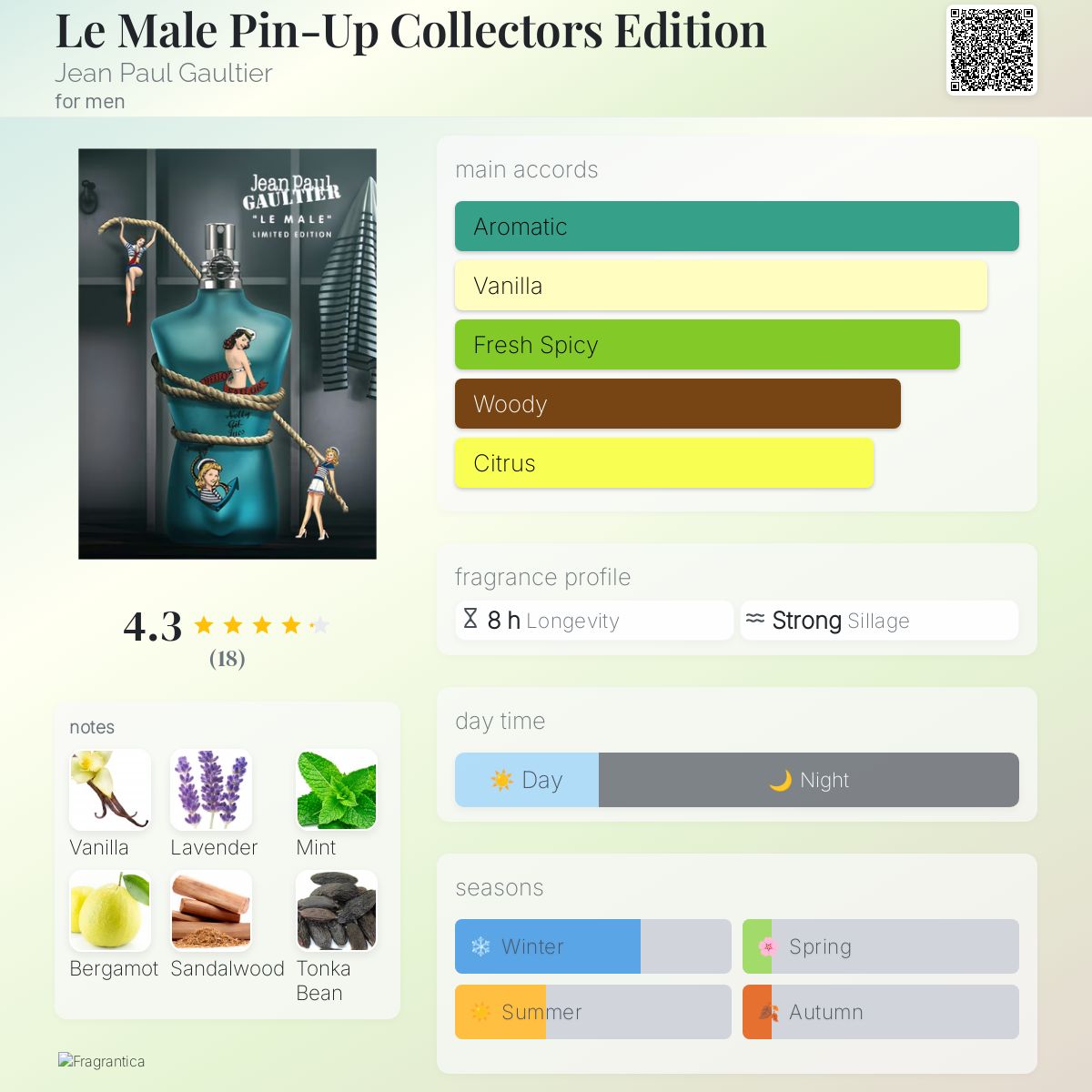 عطر ادکلن له ماله پین آپ کالکترز اديشن ژان پل گوتیه - Le Male Pin-Up Collectors Edition Jean Paul Gaultier - بررسی، قیمت و خرید