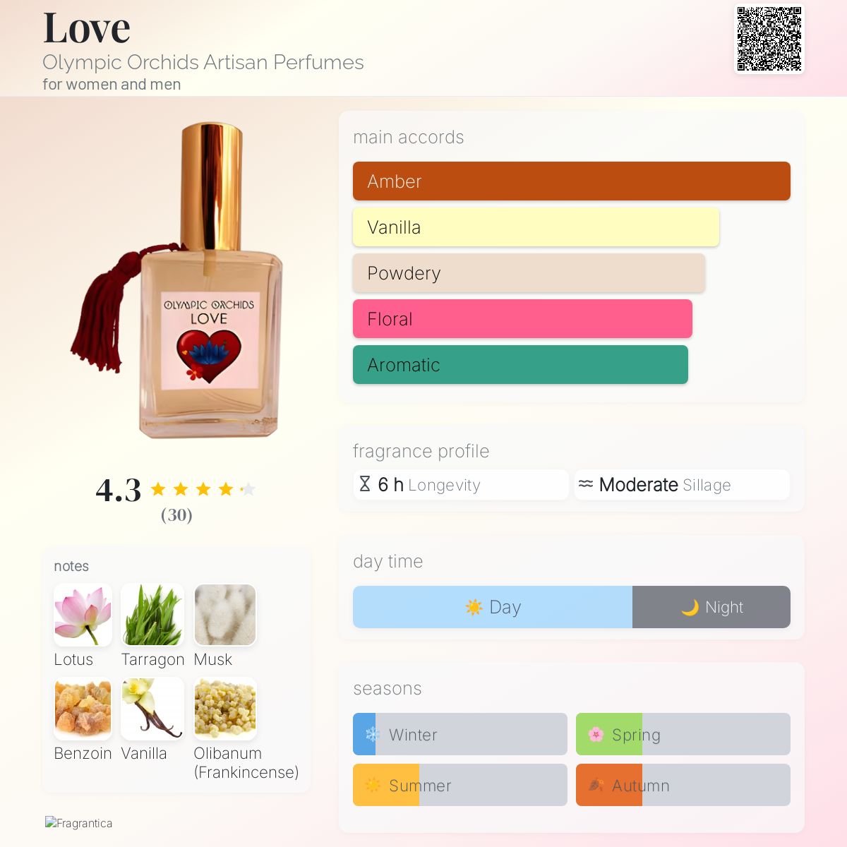 عطر ادکلن لاو اولمپیک ارکیدز آرتیسان پرفیومز - Love Olympic Orchids Artisan Perfumes - بررسی، قیمت و خرید