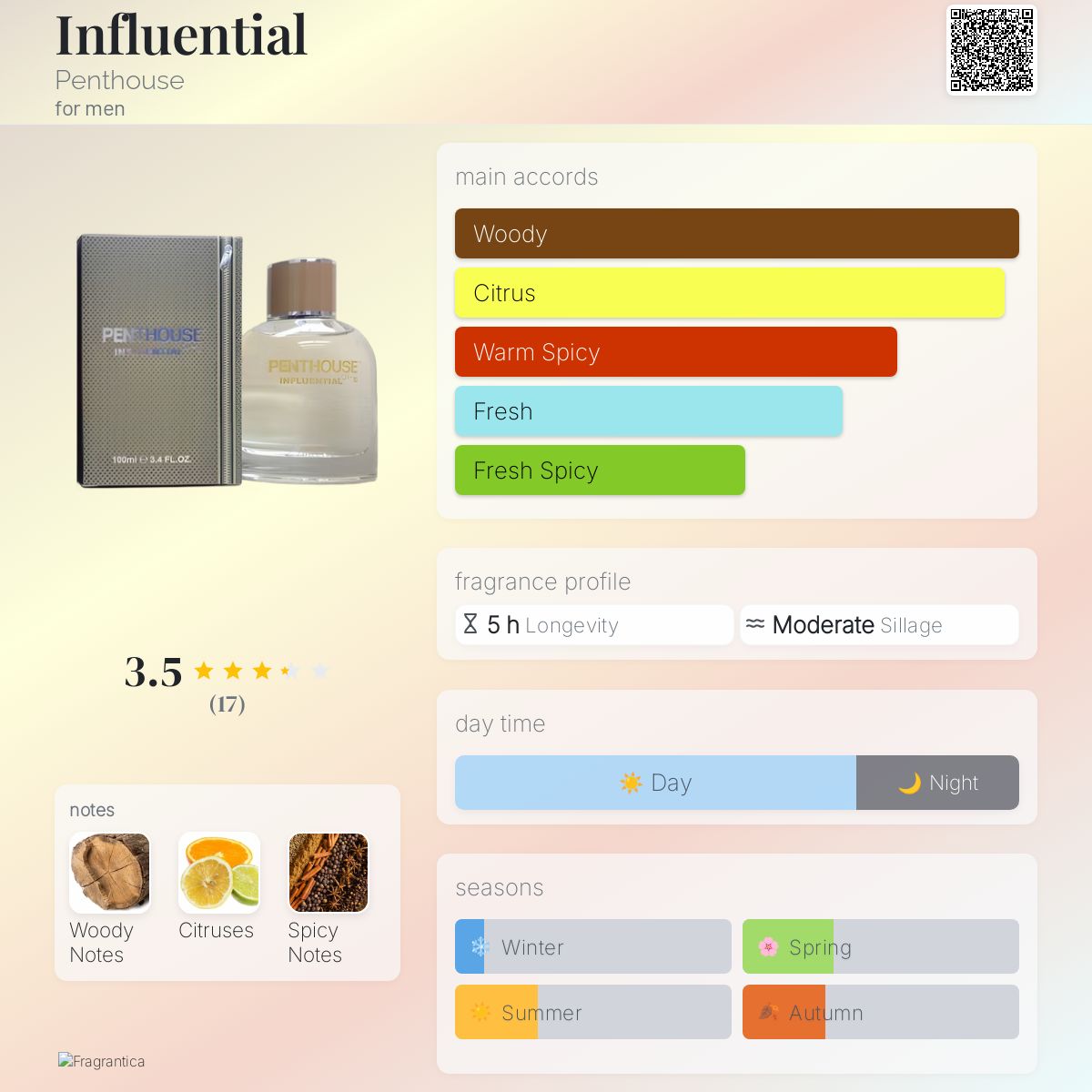 عطر ادکلن اینفلوئنشل پنت هاوس - Influential Penthouse - بررسی، قیمت و خرید