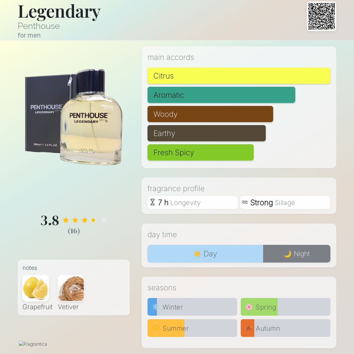 عطر ادکلن لجندری پنت‌هاوس - Legendary Penthouse - بررسی، قیمت و خرید