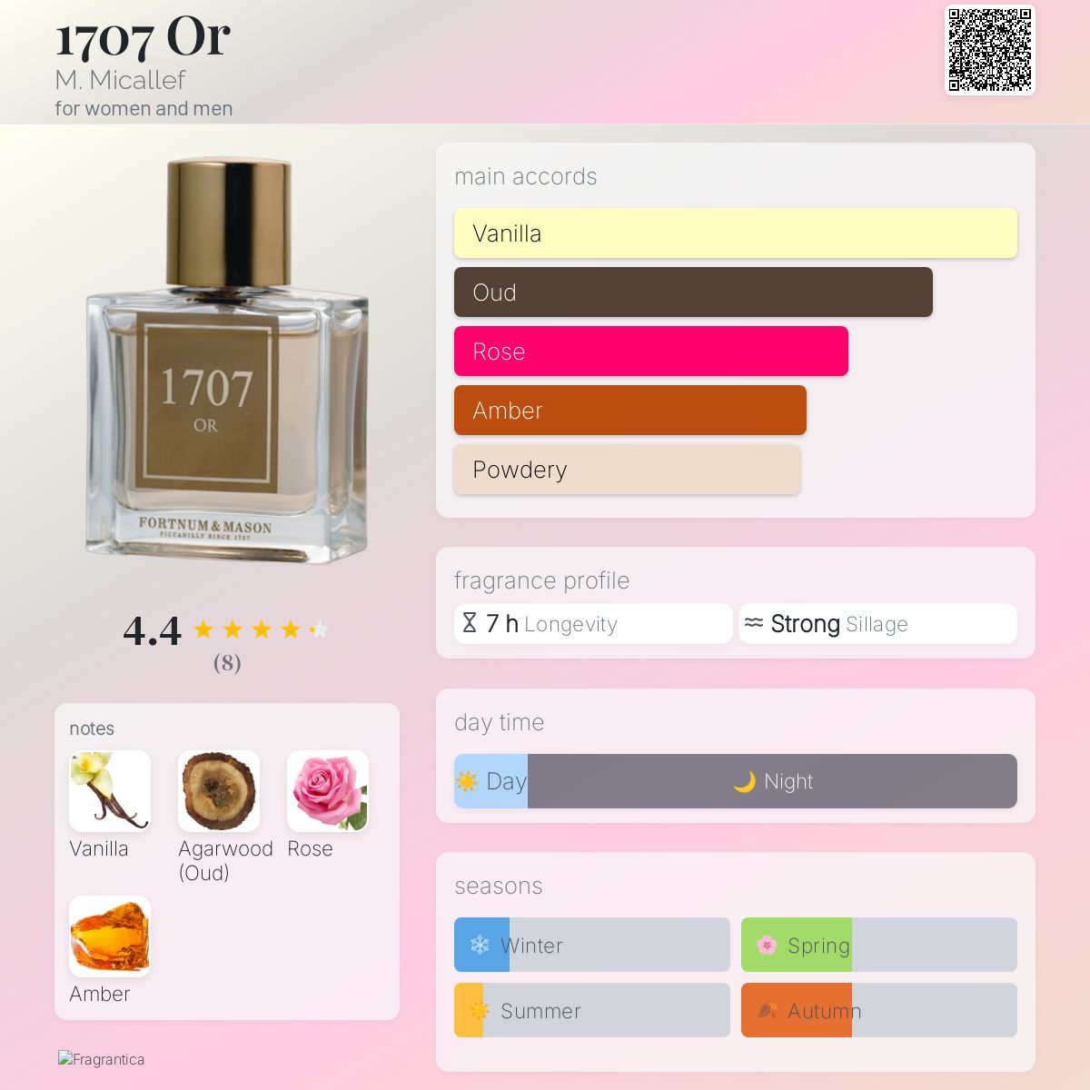 عطر ادکلن هفده هفتصد و هفت اور ام میکالف - 1707 Or M. Micallef - بررسی، قیمت و خرید