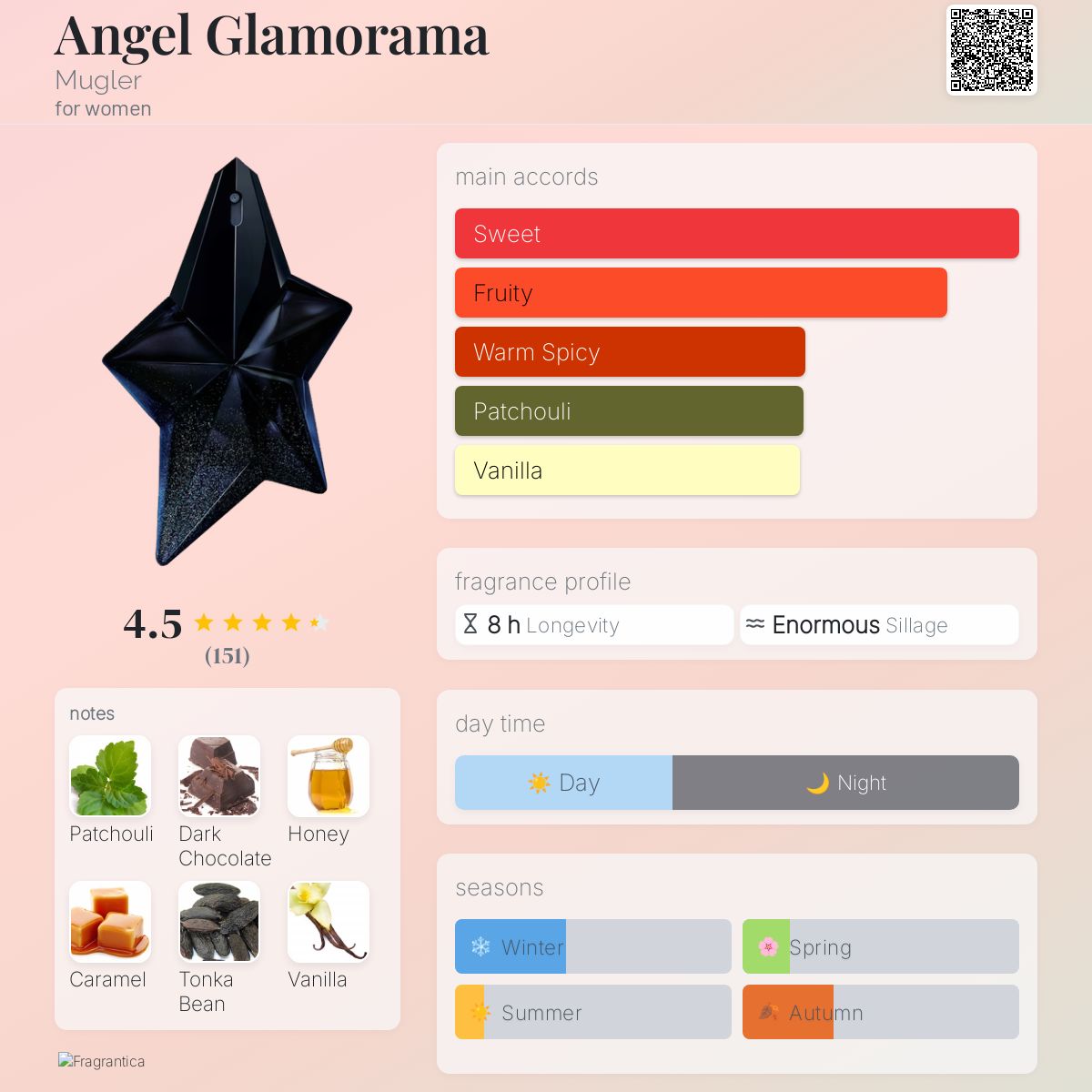 عطر ادکلن انجل گلاموراما موگلر - Angel Glamorama Mugler - بررسی، قیمت و خرید
