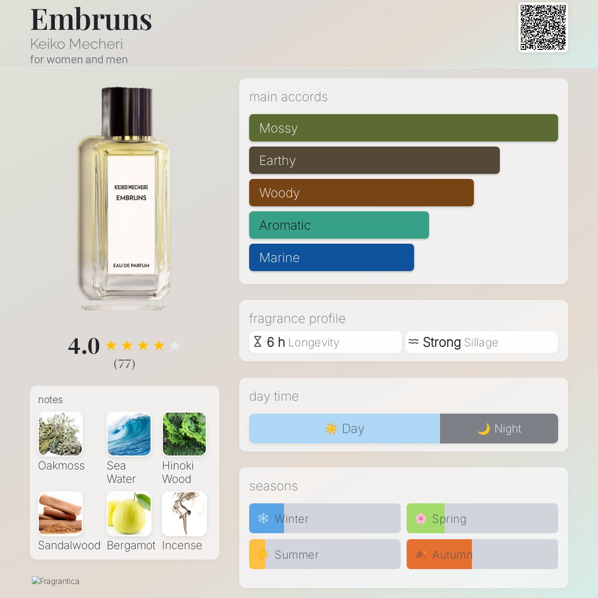 عطر ادکلن امبران کیکو مشر - Embruns Keiko Mecheri - بررسی، قیمت و خرید