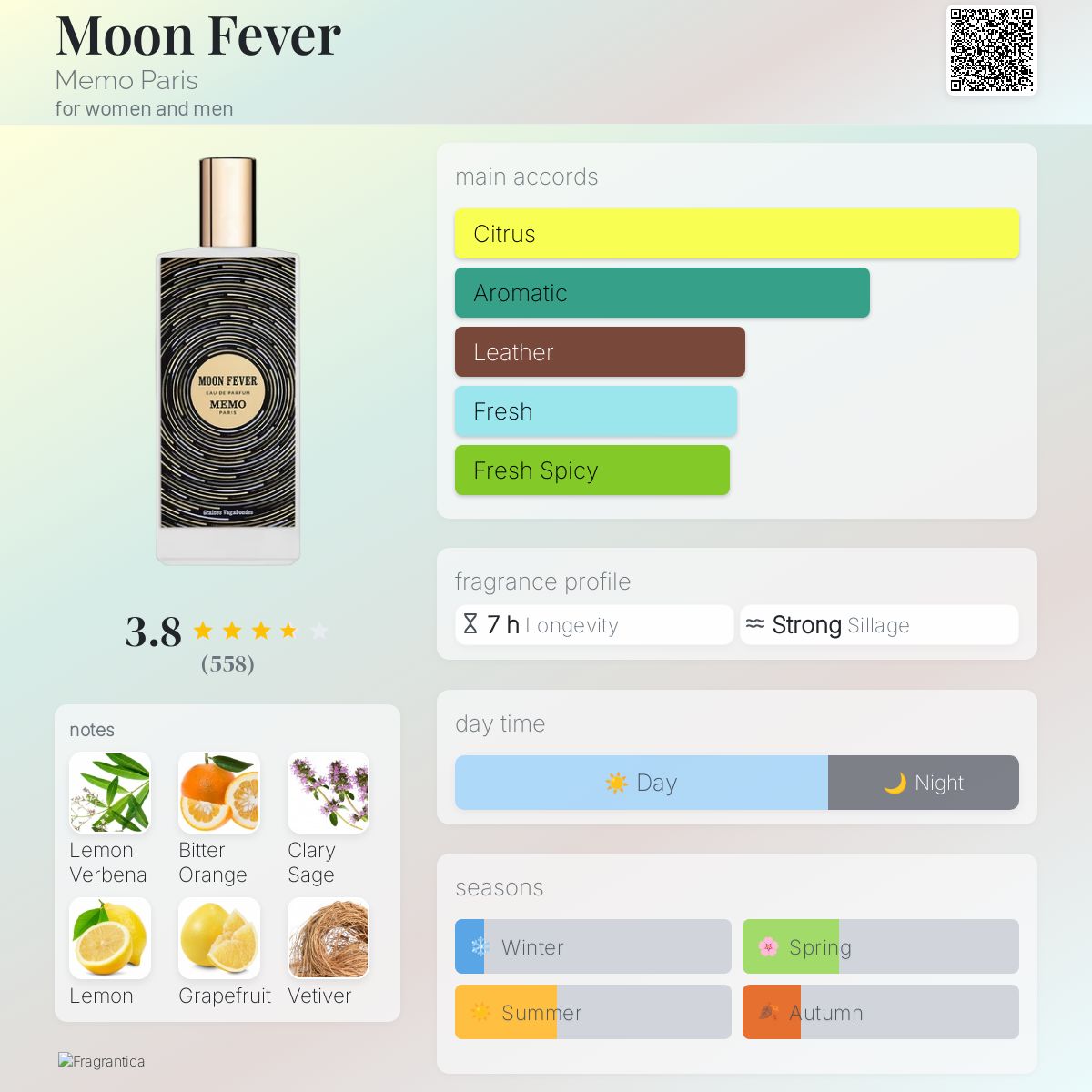 عطر ادکلن مون فیور ممو پاریس - Moon Fever Memo Paris - بررسی، قیمت و خرید
