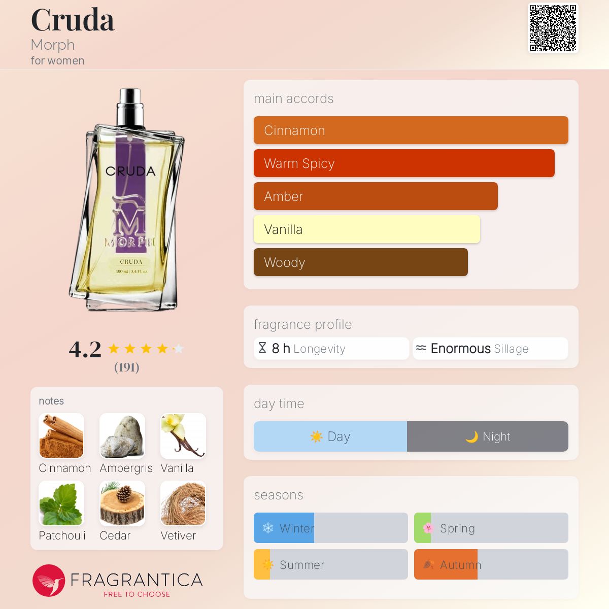 عطر ادکلن کروودا مورف - Cruda Morph - بررسی، قیمت و خرید