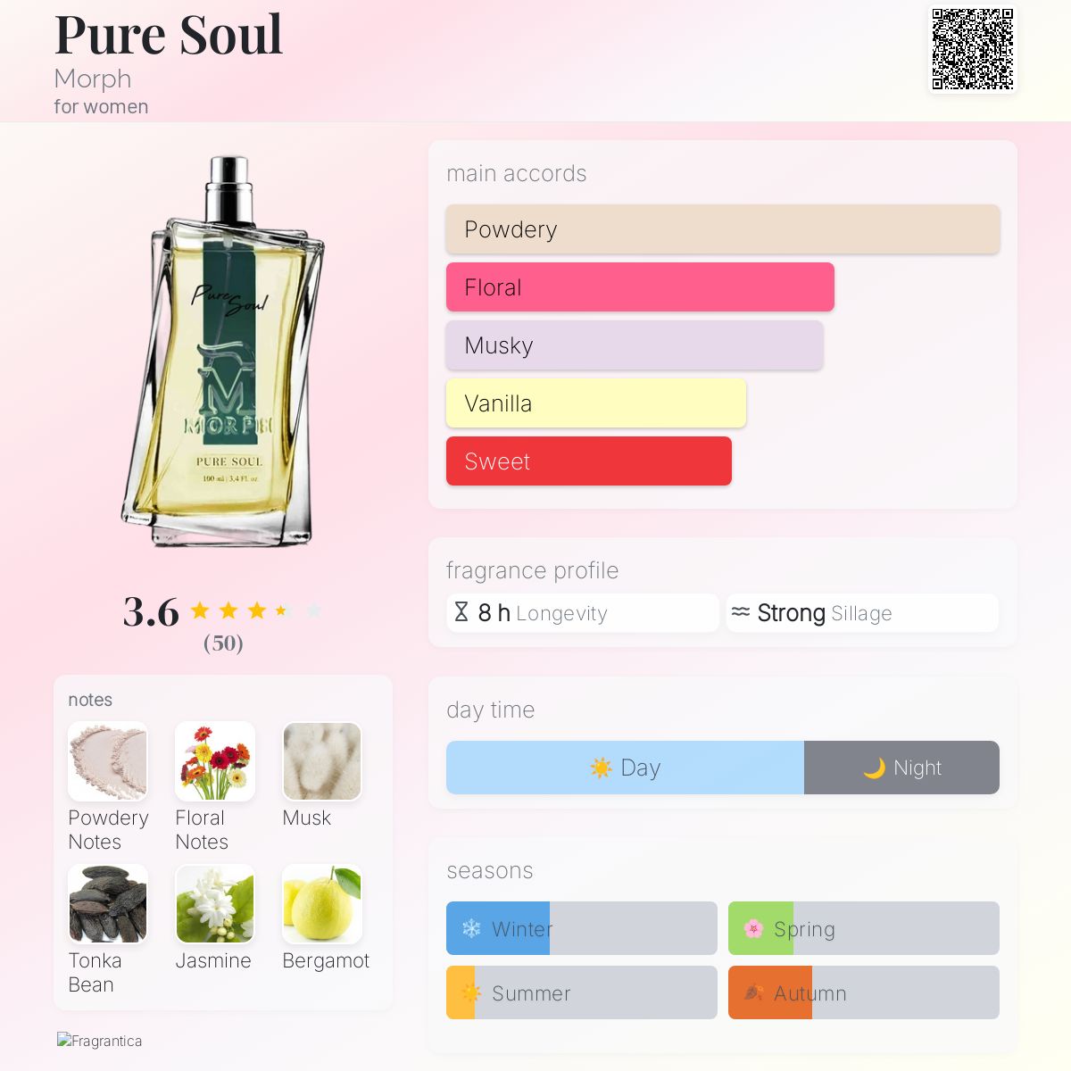 عطر ادکلن پیور سول مورف - Pure Soul Morph - بررسی، قیمت و خرید