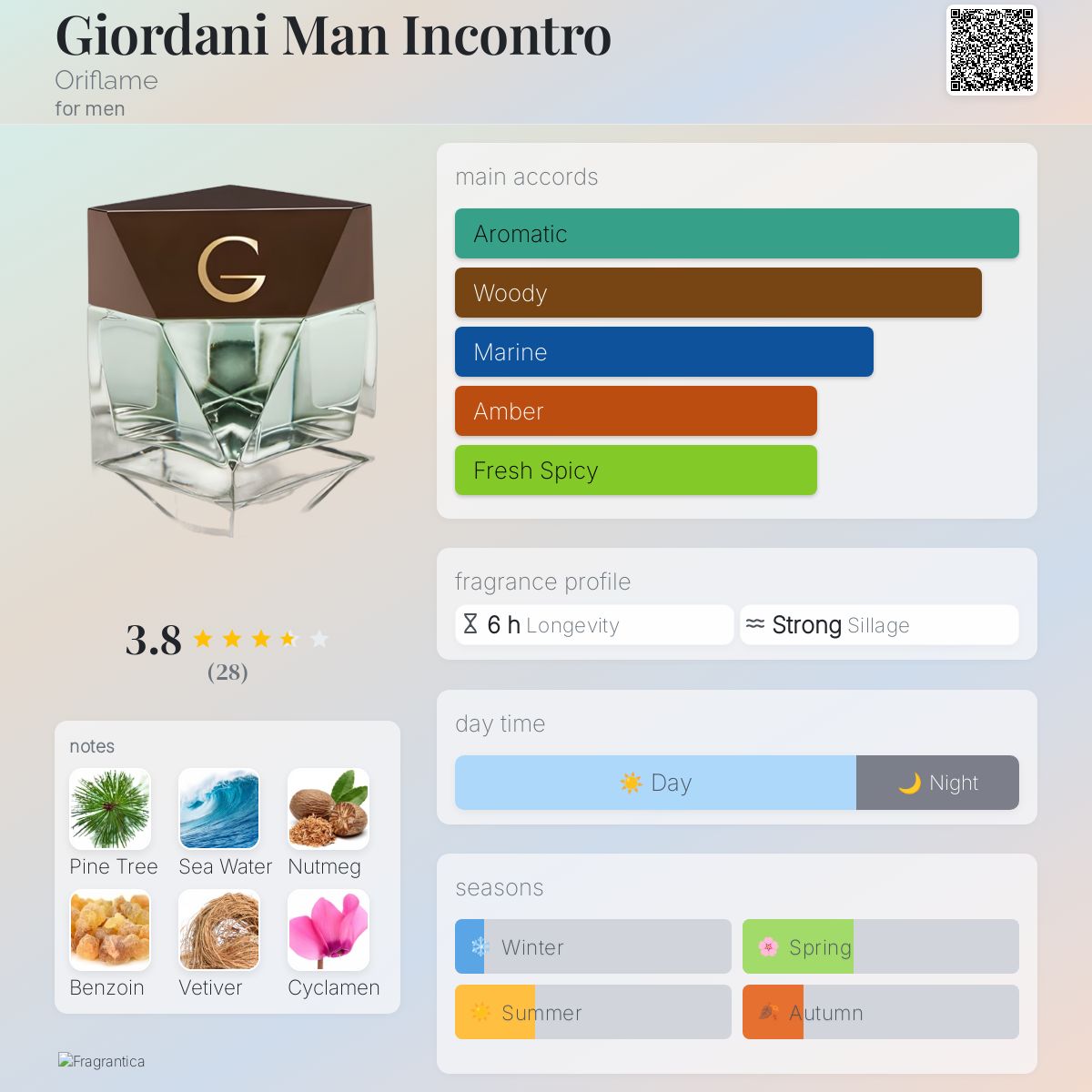 عطر ادکلن جیوردانی من اینکونترو اوریفلیم - Giordani Man Incontro Oriflame - بررسی، قیمت و خرید