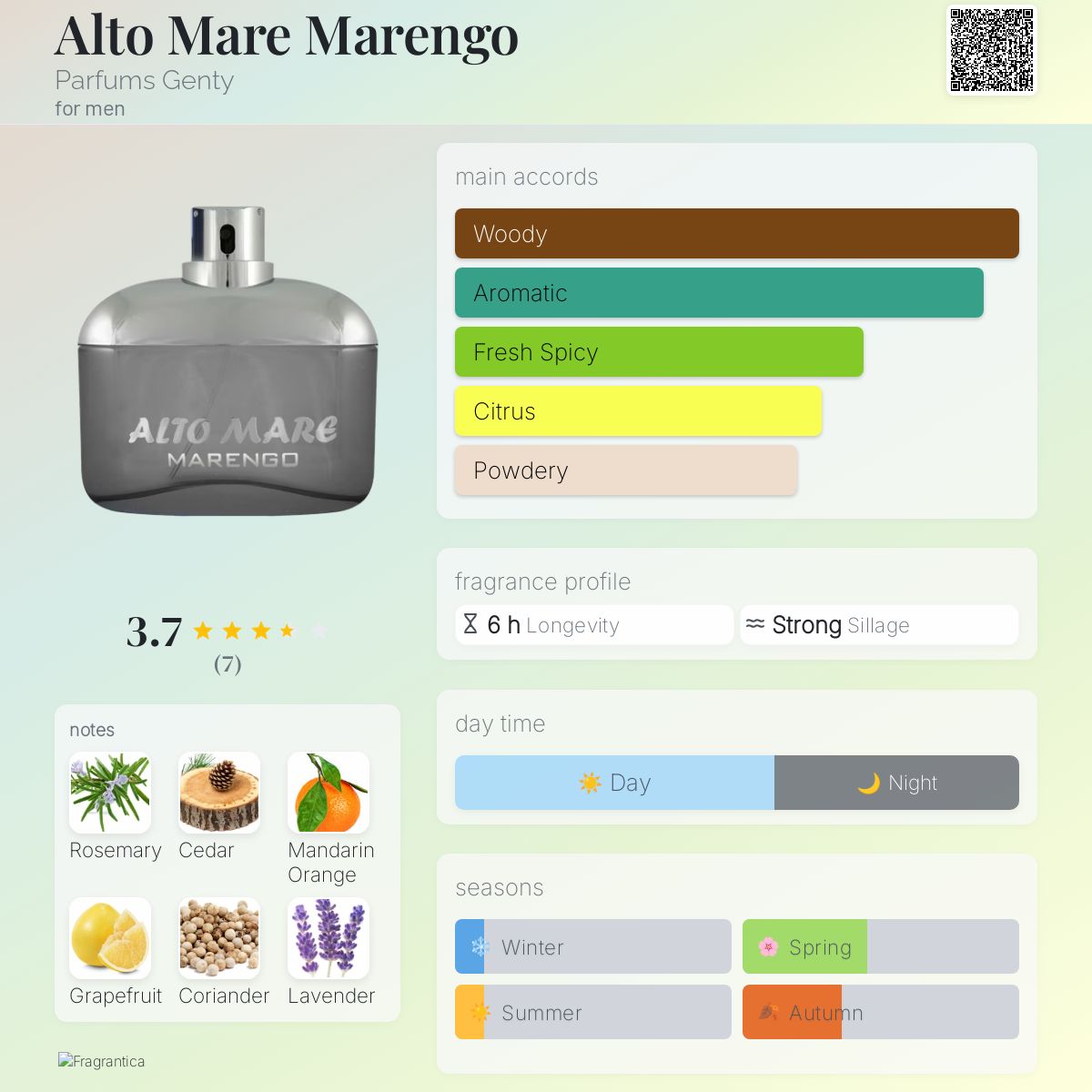 عطر ادکلن آلتو مار مارنگو پرفیوم ژنتی - Alto Mare Marengo Parfums Genty - بررسی، قیمت و خرید