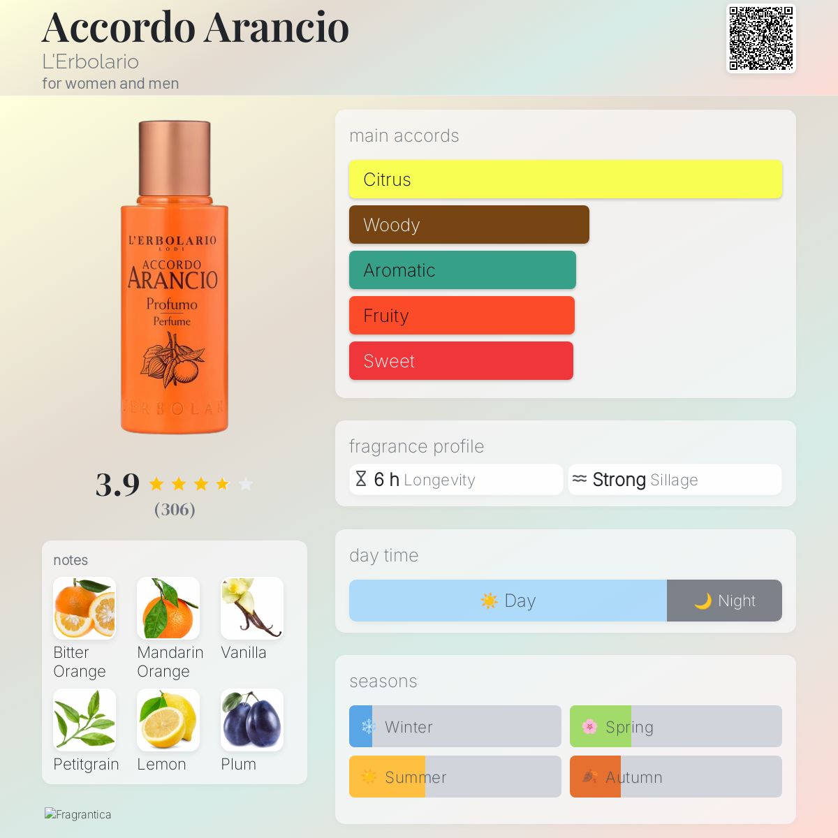 عطر ادکلن آکوردو آرانچو لربولاریو - Accordo Arancio L'Erbolario - بررسی، قیمت و خرید
