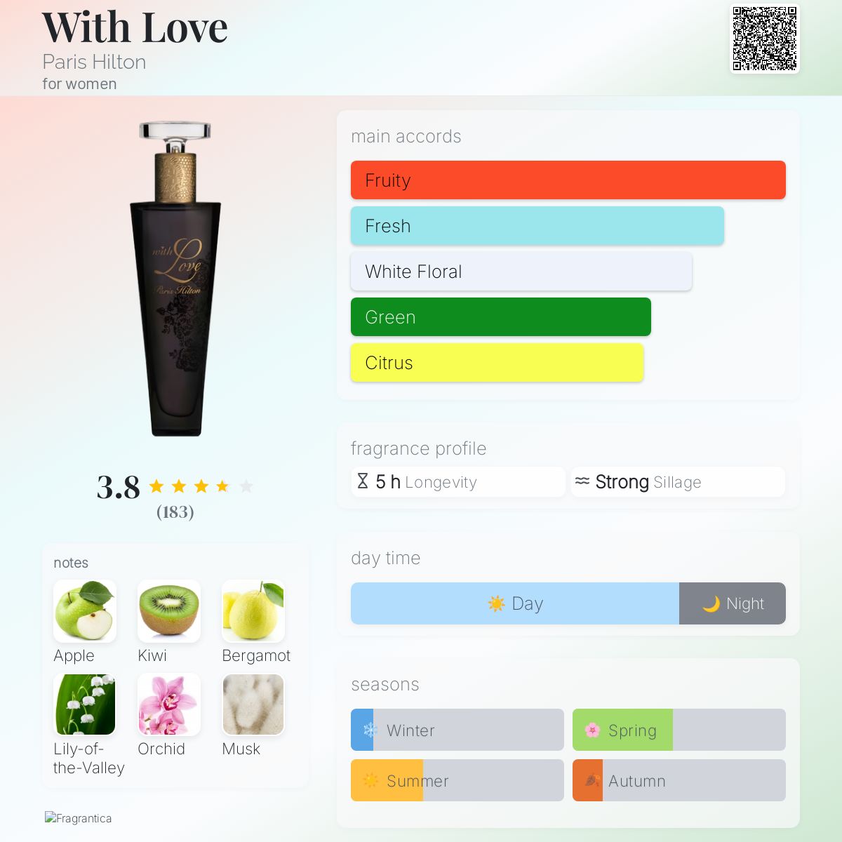 عطر ادکلن ویث لاو پاریس هیلتون - With Love Paris Hilton - بررسی، قیمت و خرید