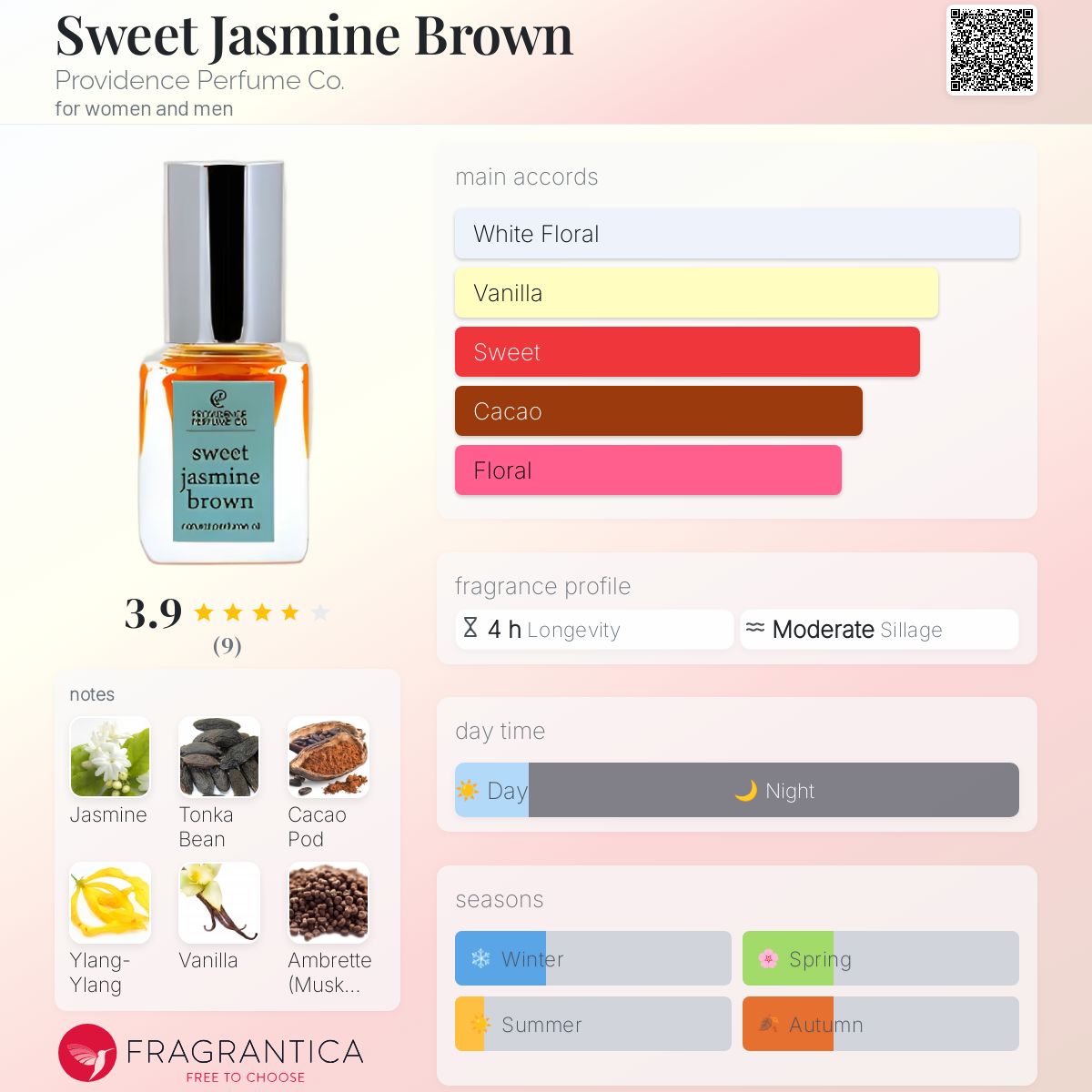عطر ادکلن سوییت جزمین براون پرویدنس پرفیوم کو - Sweet Jasmine Brown Providence Perfume Co. - بررسی، قیمت و خرید