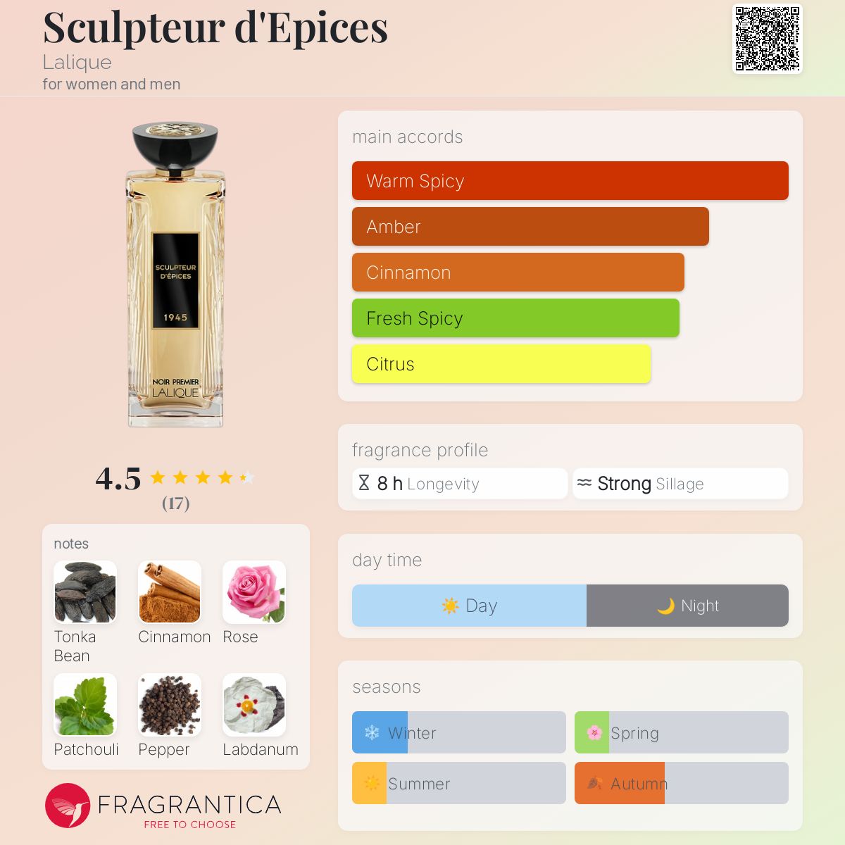 عطر ادکلن اسکولپتور دپی‌س لالیک - Sculpteur d'Epices Lalique - بررسی، قیمت و خرید