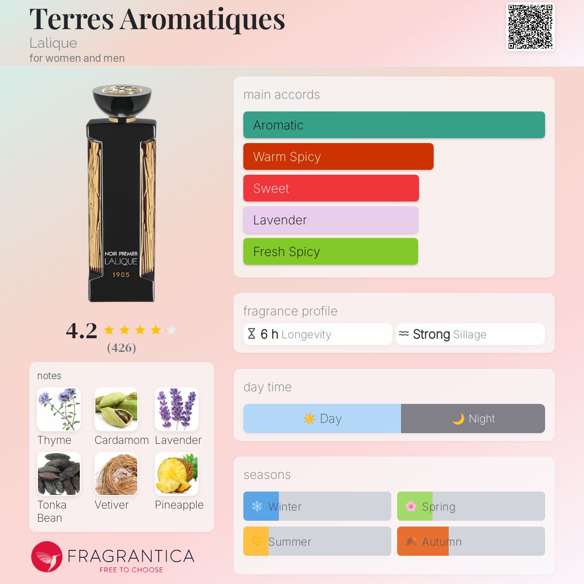 عطر ادکلن تر آروماتیک لالیک - Terres Aromatiques Lalique - بررسی، قیمت و خرید
