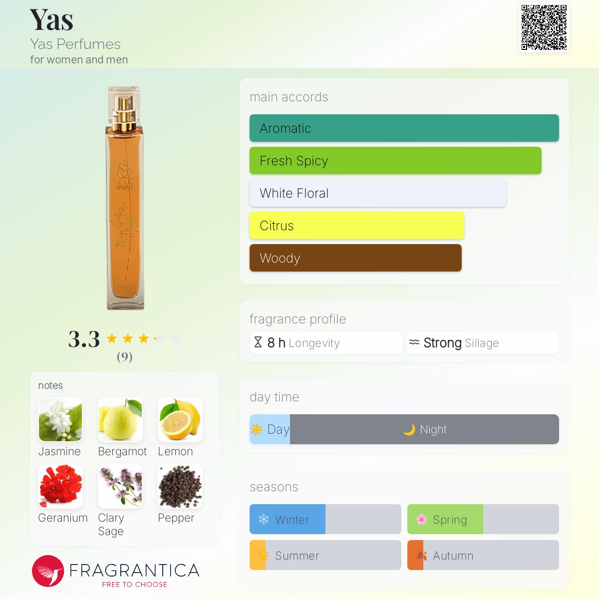 عطر ادکلن یاس یاس پرفیومز - Yas Yas Perfumes - بررسی، قیمت و خرید