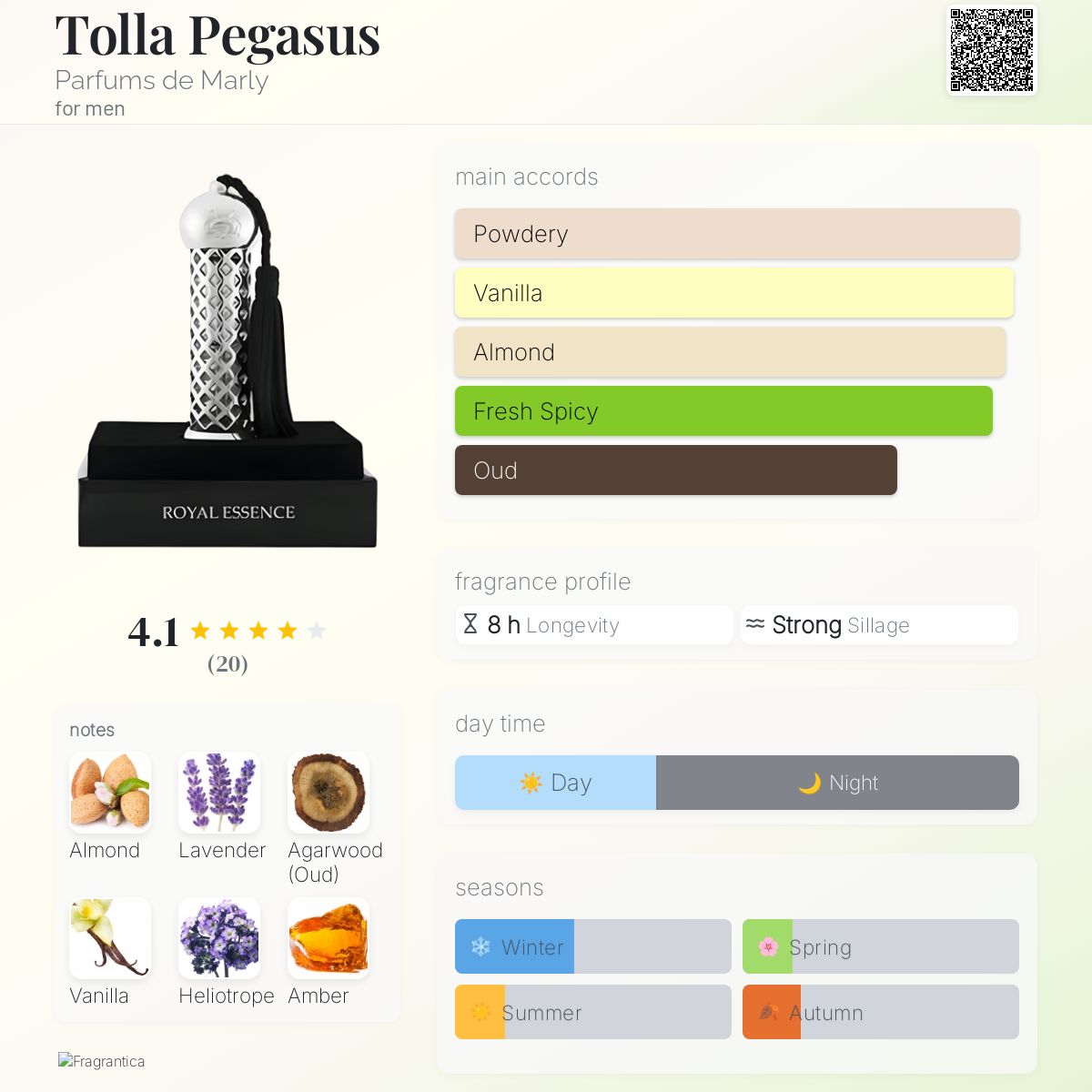 عطر ادکلن تولا پگاسوس پرفیومز د مارلی - Tolla Pegasus Parfums de Marly - بررسی، قیمت و خرید