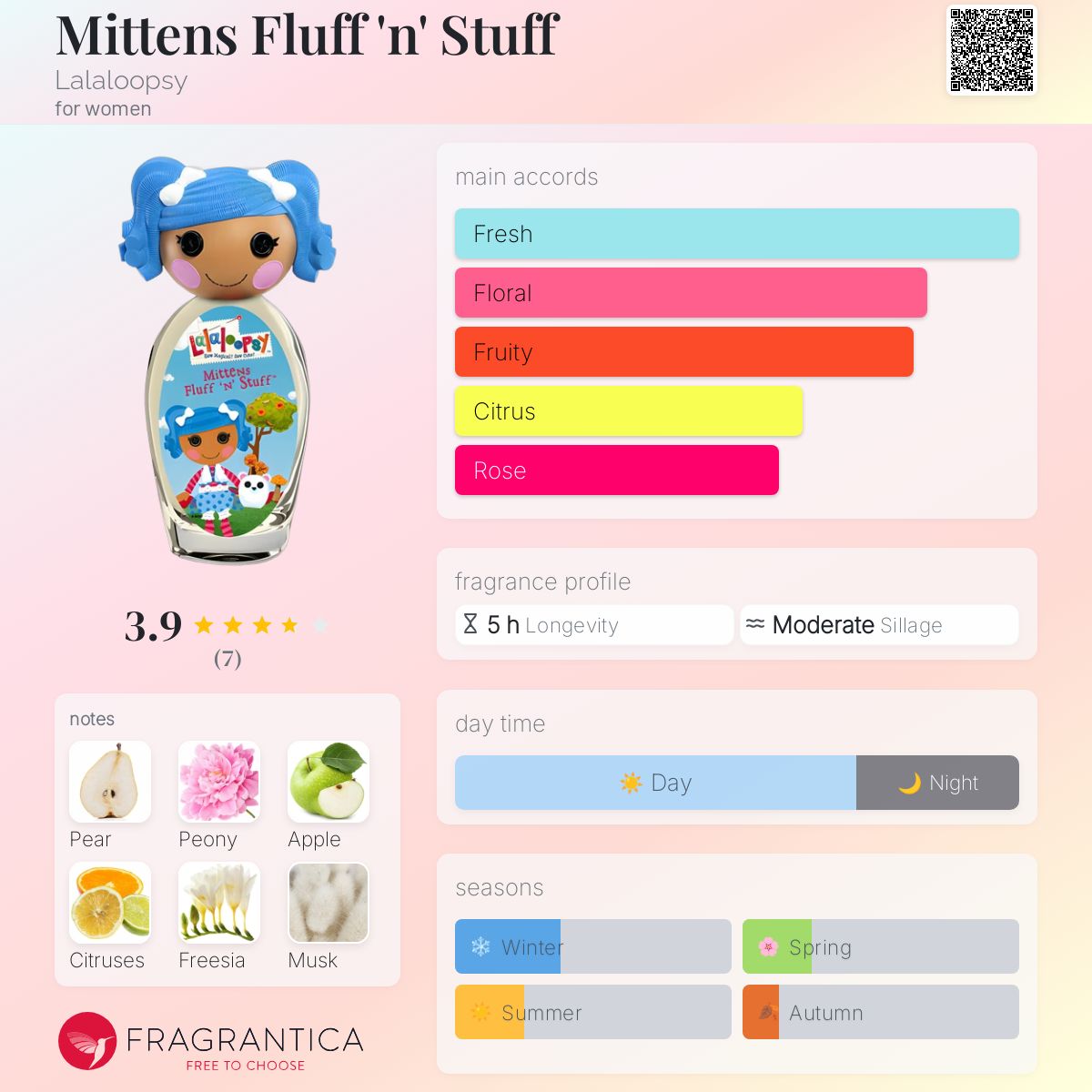عطر ادکلن میتنز فلاف ان فاف لالالوپسی - Mittens Fluff 'n' Stuff Lalaloopsy - بررسی، قیمت و خرید