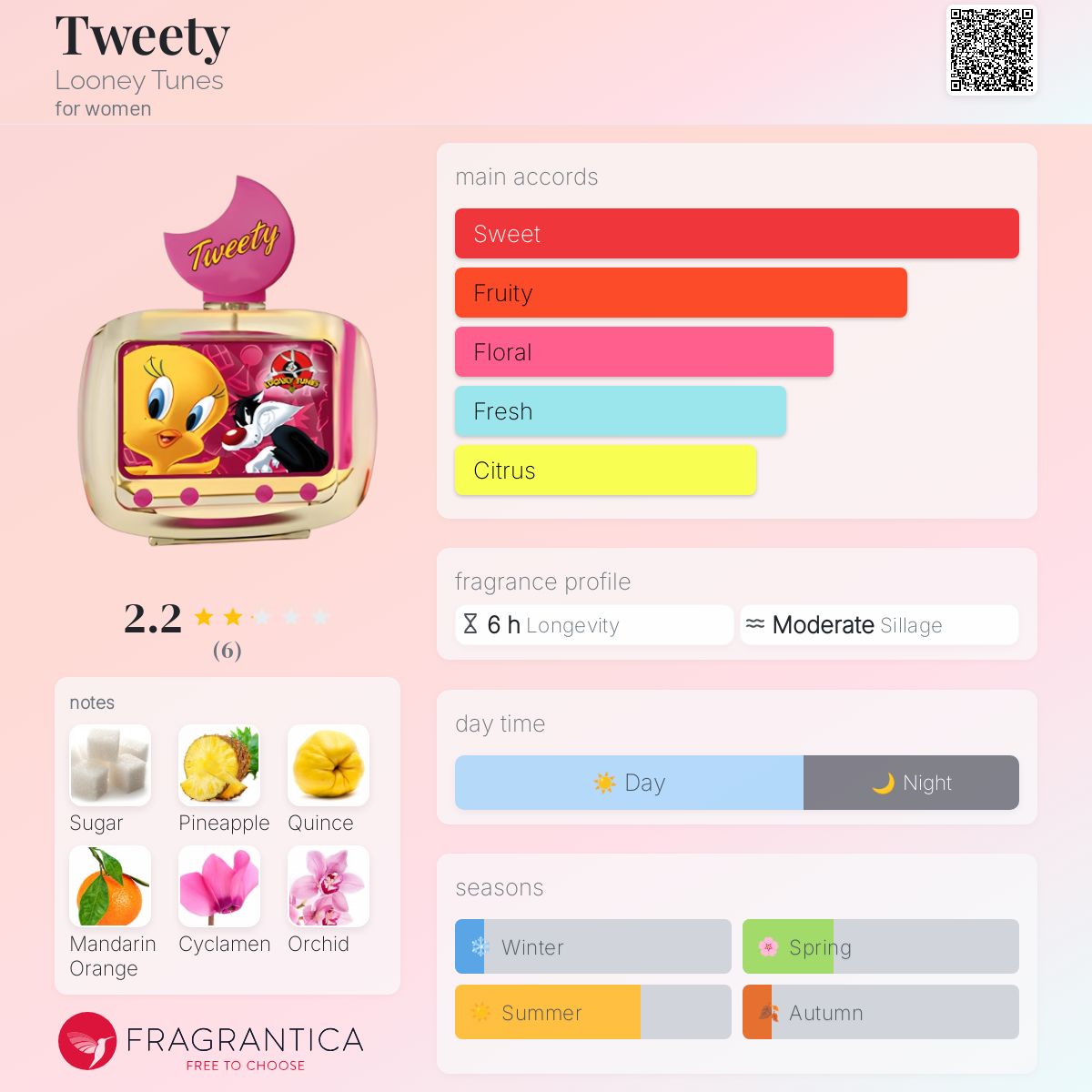 عطر ادکلن توییتی لونی تونز - Tweety Looney Tunes - بررسی، قیمت و خرید