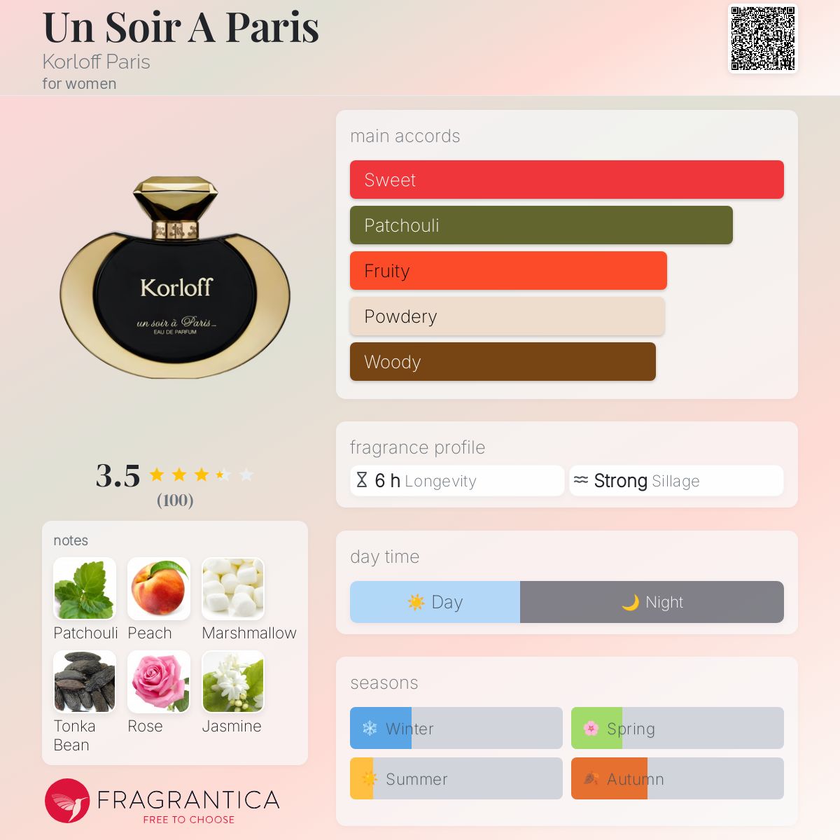 عطر ادکلن آن سوآغ آ پغی کرلوف پاریس - Un Soir A Paris Korloff Paris - بررسی، قیمت و خرید