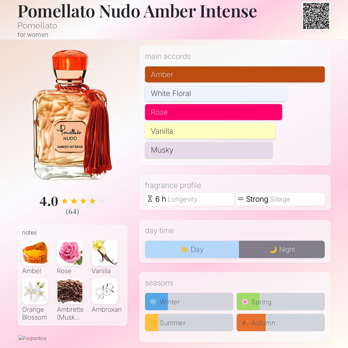 عطر ادکلن پوملاتو نودو امبر اینتنس پوملاتو - Pomellato Nudo Amber Intense Pomellato - بررسی، قیمت و خرید