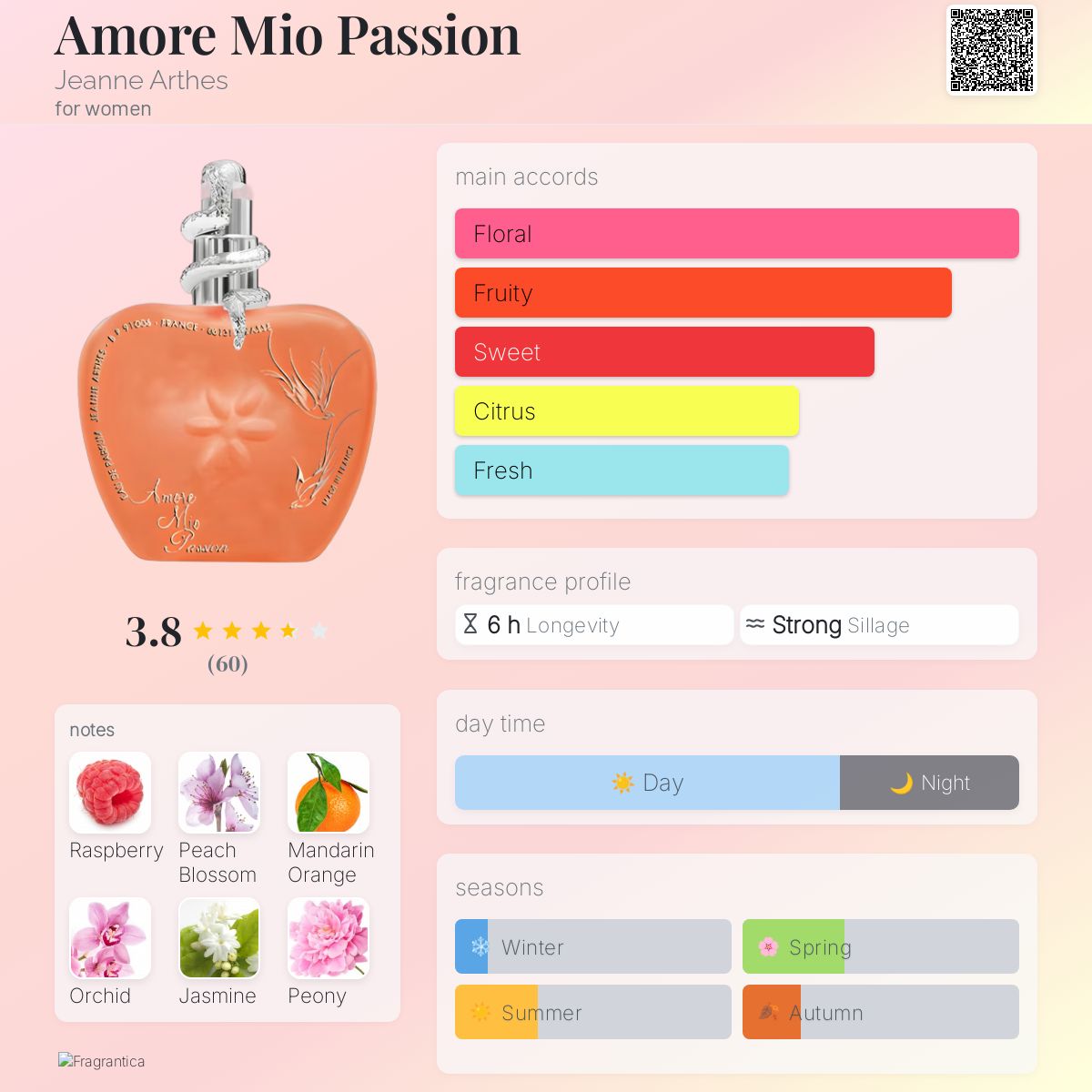 عطر ادکلن اموره میو پسیون ژان آرتس - Amore Mio Passion Jeanne Arthes - بررسی، قیمت و خرید
