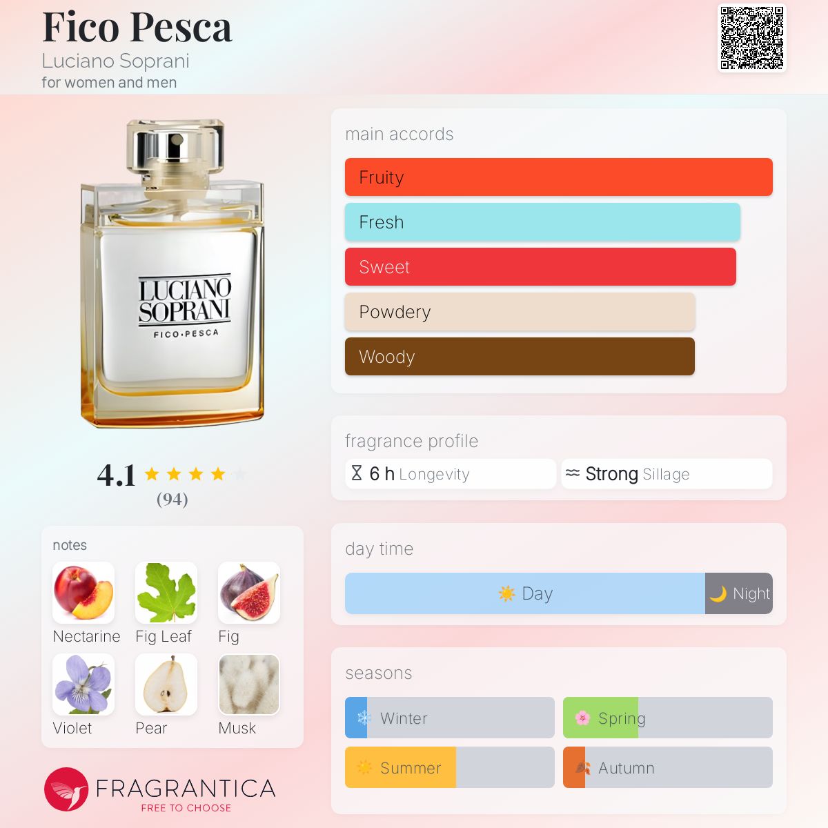 عطر ادکلن فیکو پسکا لوسیانو سوپرانی - Fico Pesca Luciano Soprani - بررسی، قیمت و خرید