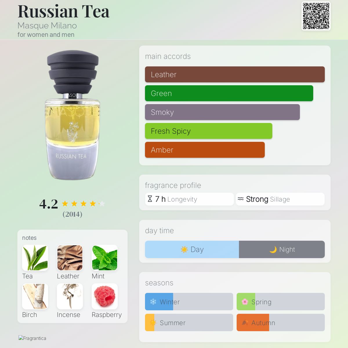 عطر ادکلن راشن تی ماسک میلان - Russian Tea Masque Milano - بررسی، قیمت و خرید