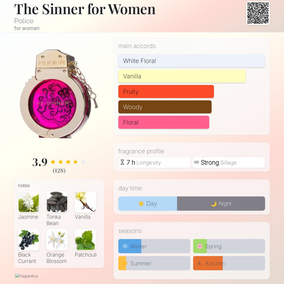 عطر ادکلن د سینر فور وومن پلیس - The Sinner for Women Police - بررسی، قیمت و خرید
