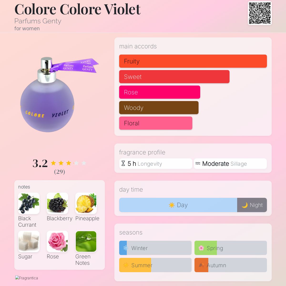عطر ادکلن کالور کالور ویولت پرفیوم ژنتی - Colore Colore Violet Parfums Genty - بررسی، قیمت و خرید