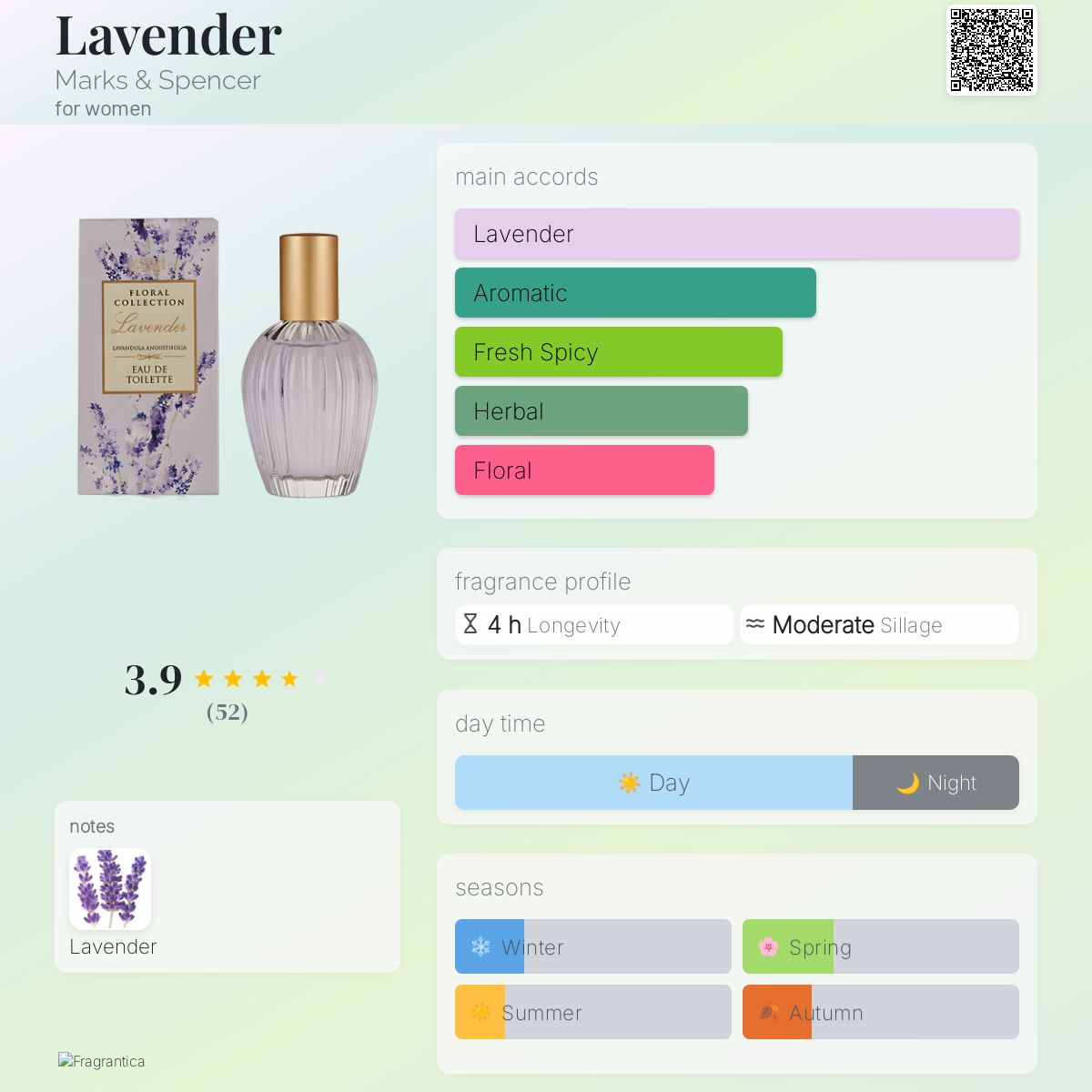 عطر ادکلن لاوندر مارکس اند اسپنسر - Lavender Marks & Spencer - بررسی، قیمت و خرید