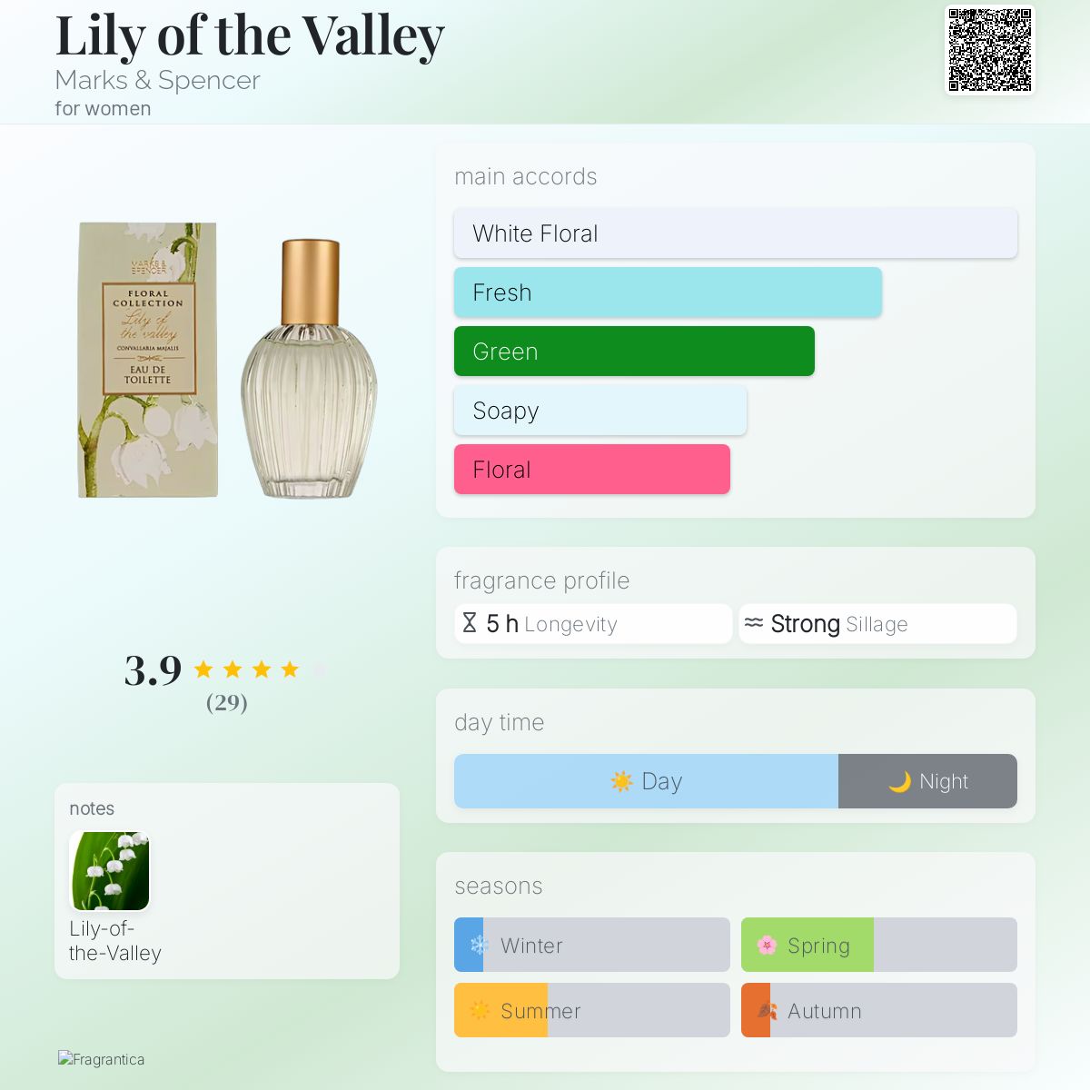 عطر ادکلن لیلی آف د ولی مارکس اند اسپنسر - Lily of the Valley Marks & Spencer - بررسی، قیمت و خرید