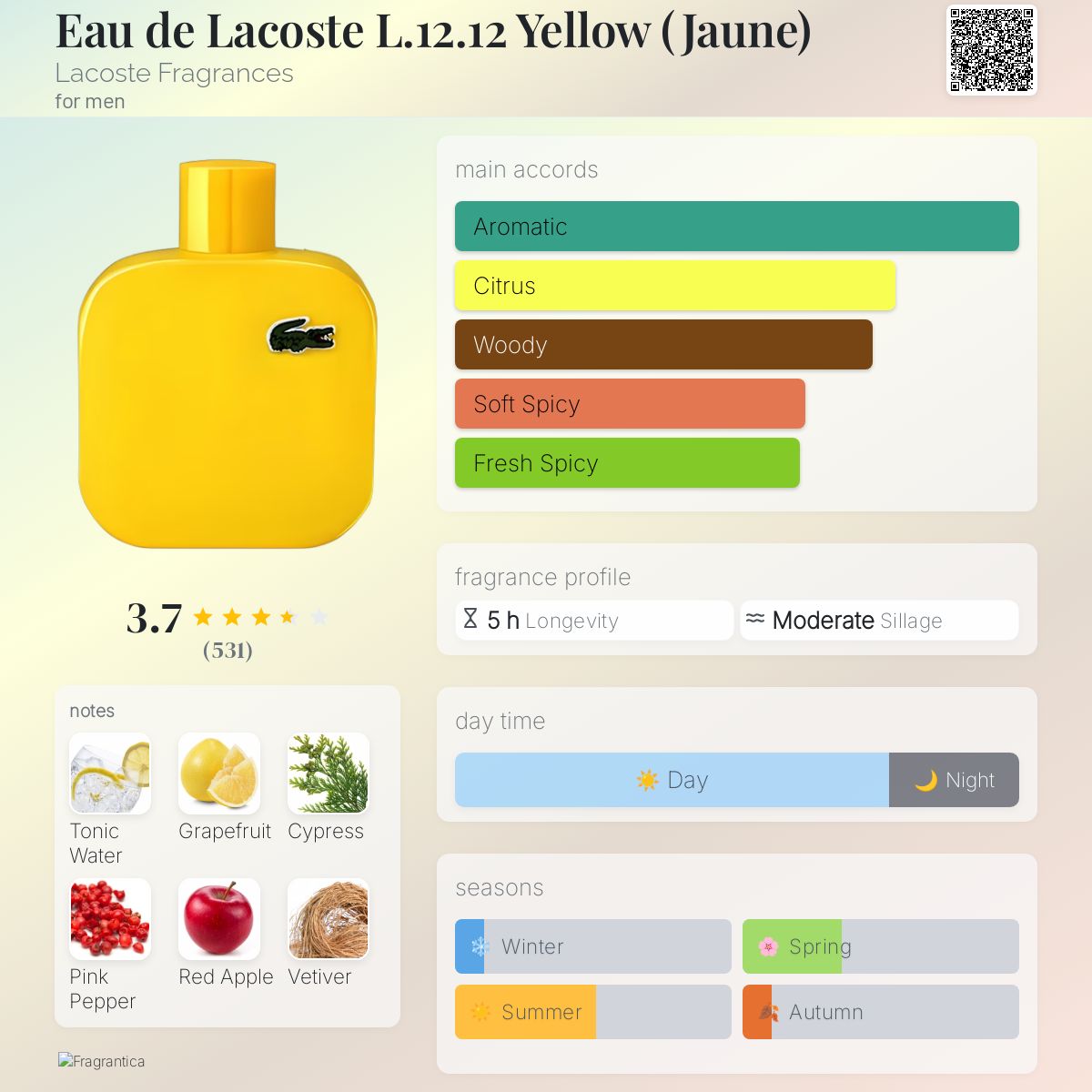 عطر ادکلن اُ دِ لاکوست ال دوازده دوازده یلو جُون لاکوست فراگرنسس - Eau de Lacoste L.12.12 Yellow (Jaune) Lacoste Fragrances - بررسی، قیمت و خرید