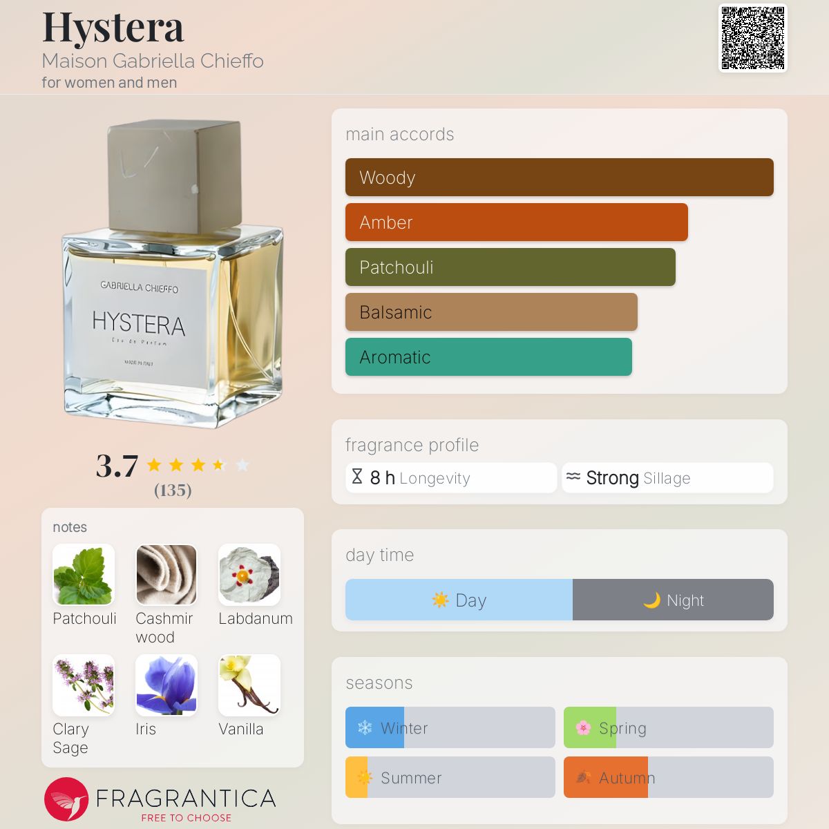 عطر ادکلن هیسترا میسون گابریلا چیفو - Hystera Maison Gabriella Chieffo - بررسی، قیمت و خرید