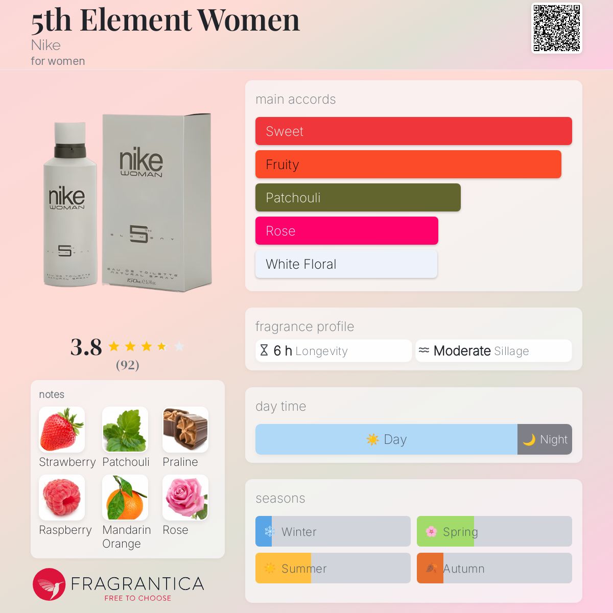 عطر ادکلن فایو اِلیت وومن نایکی - 5th Element Women Nike - بررسی، قیمت و خرید