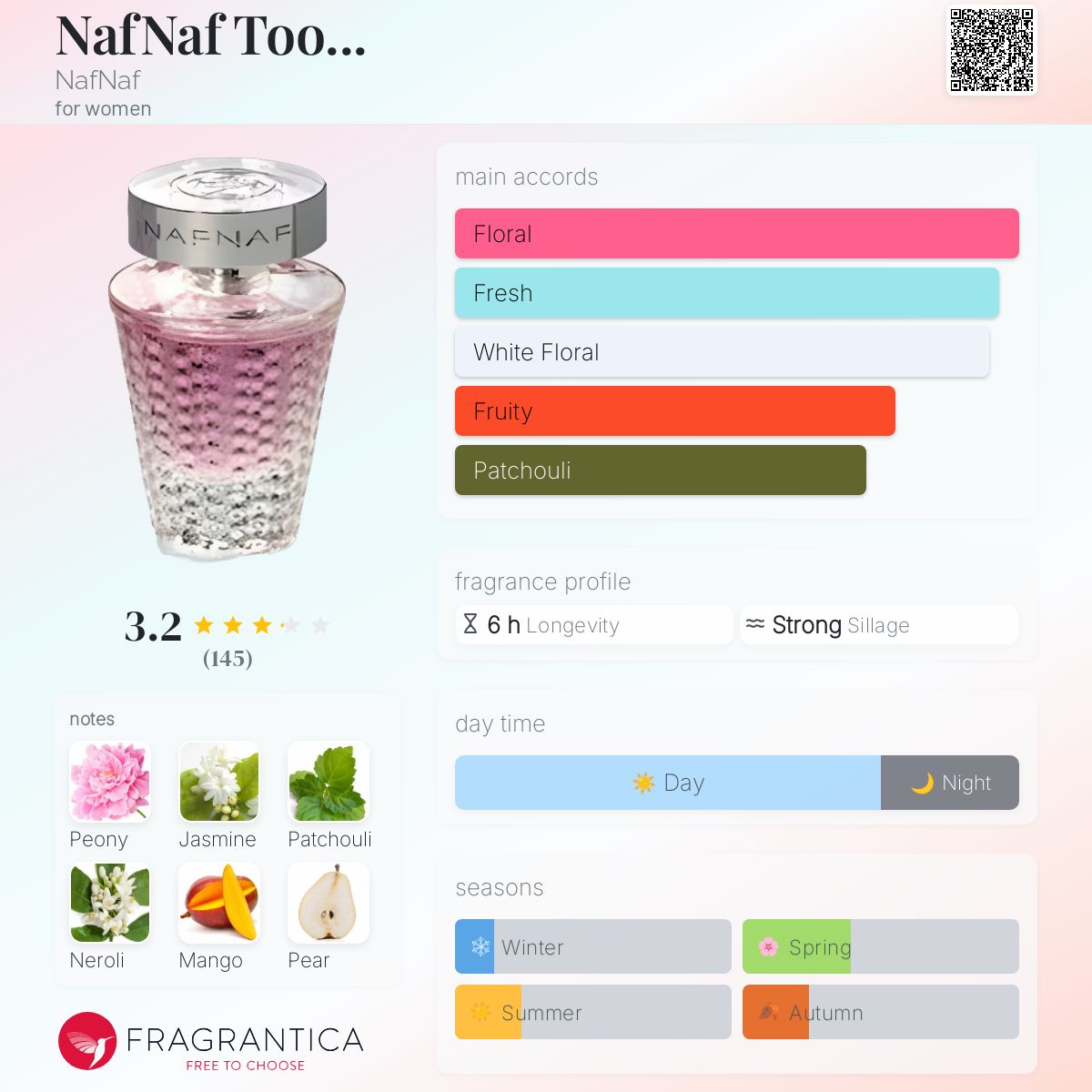 عطر ادکلن نف‌نف تو نف نف - NafNaf Too... NafNaf - بررسی، قیمت و خرید