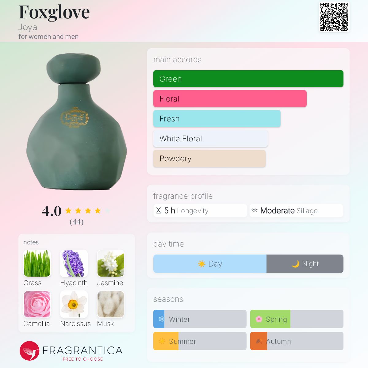 عطر ادکلن فاکس گلاو جویا - Foxglove Joya - بررسی، قیمت و خرید