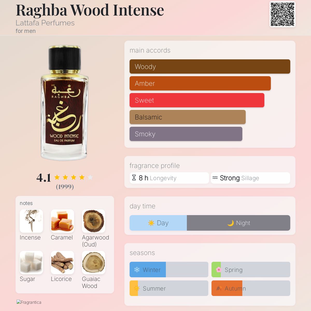 عطر ادکلن رقبا وود اینتنس لتافا پرفیومز - Raghba Wood Intense Lattafa Perfumes - بررسی، قیمت و خرید