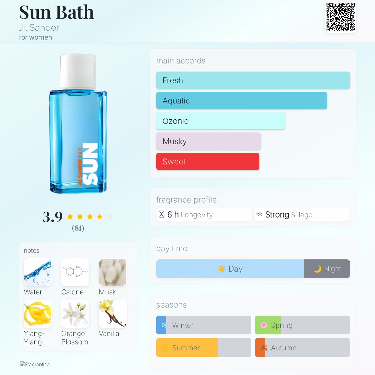 عطر ادکلن سان بث جیل سندر - Sun Bath Jil Sander - بررسی، قیمت و خرید