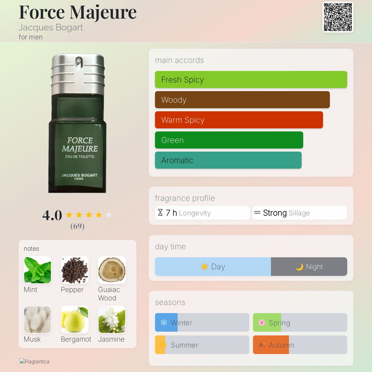 عطر ادکلن فورس ماژور ژاک بوگارت - Force Majeure Jacques Bogart - بررسی، قیمت و خرید