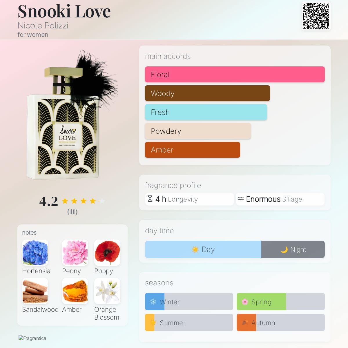 عطر ادکلن اسنوکی لاو نیکول پولیزی - Snooki Love Nicole Polizzi - بررسی، قیمت و خرید