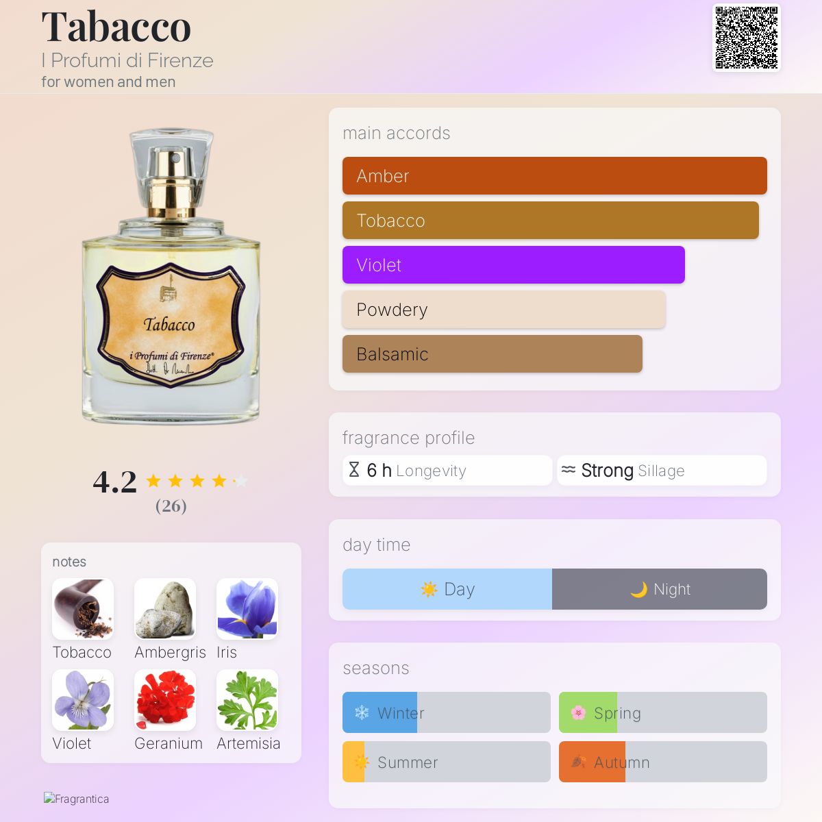 عطر ادکلن توباکو آی پروفومی دی فلورانس - Tabacco I Profumi di Firenze - بررسی، قیمت و خرید