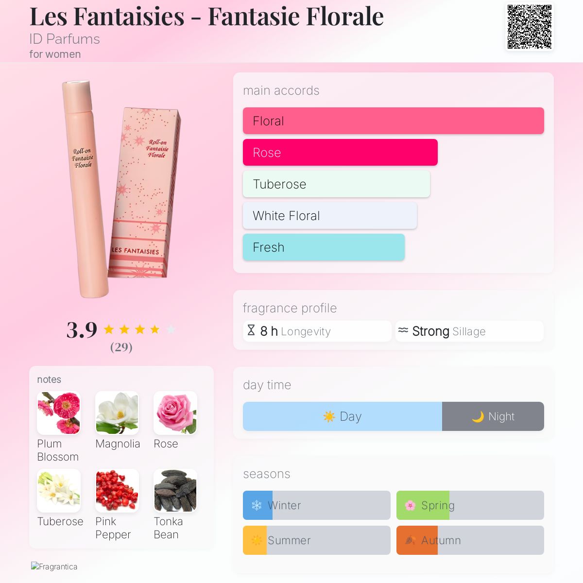 عطر ادکلن لِ فانتِزی - فانتِزی فلورال آیدی پرفیوم - Les Fantaisies - Fantasie Florale ID Parfums - بررسی، قیمت و خرید