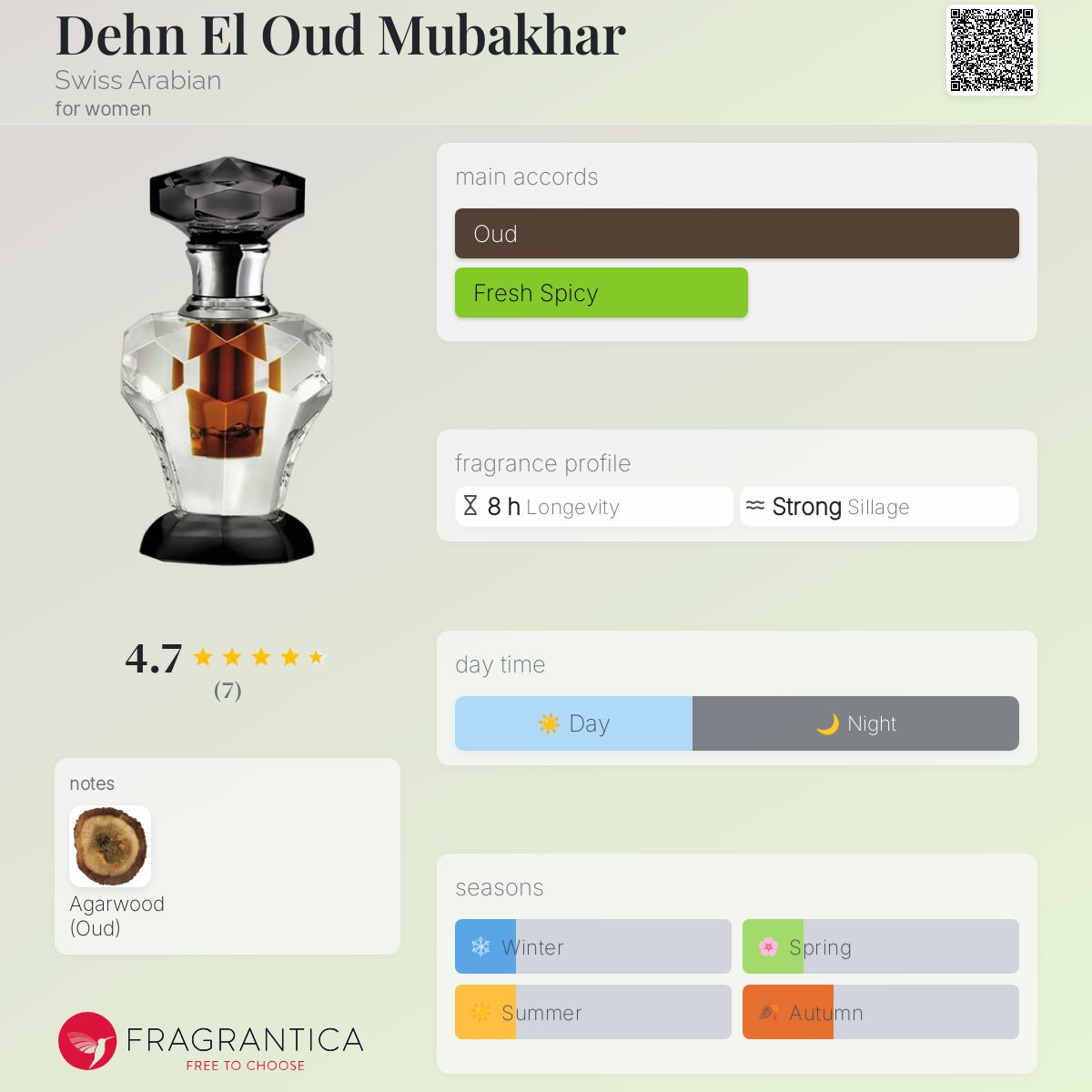 عطر ادکلن دهن العود مبخر سوییس عربین - Dehn El Oud Mubakhar Swiss Arabian - بررسی، قیمت و خرید