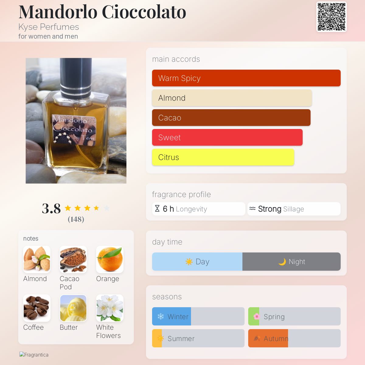عطر ادکلن مندورلو چوکولاتو کایز پرفیومز - Mandorlo Cioccolato Kyse Perfumes - بررسی، قیمت و خرید
