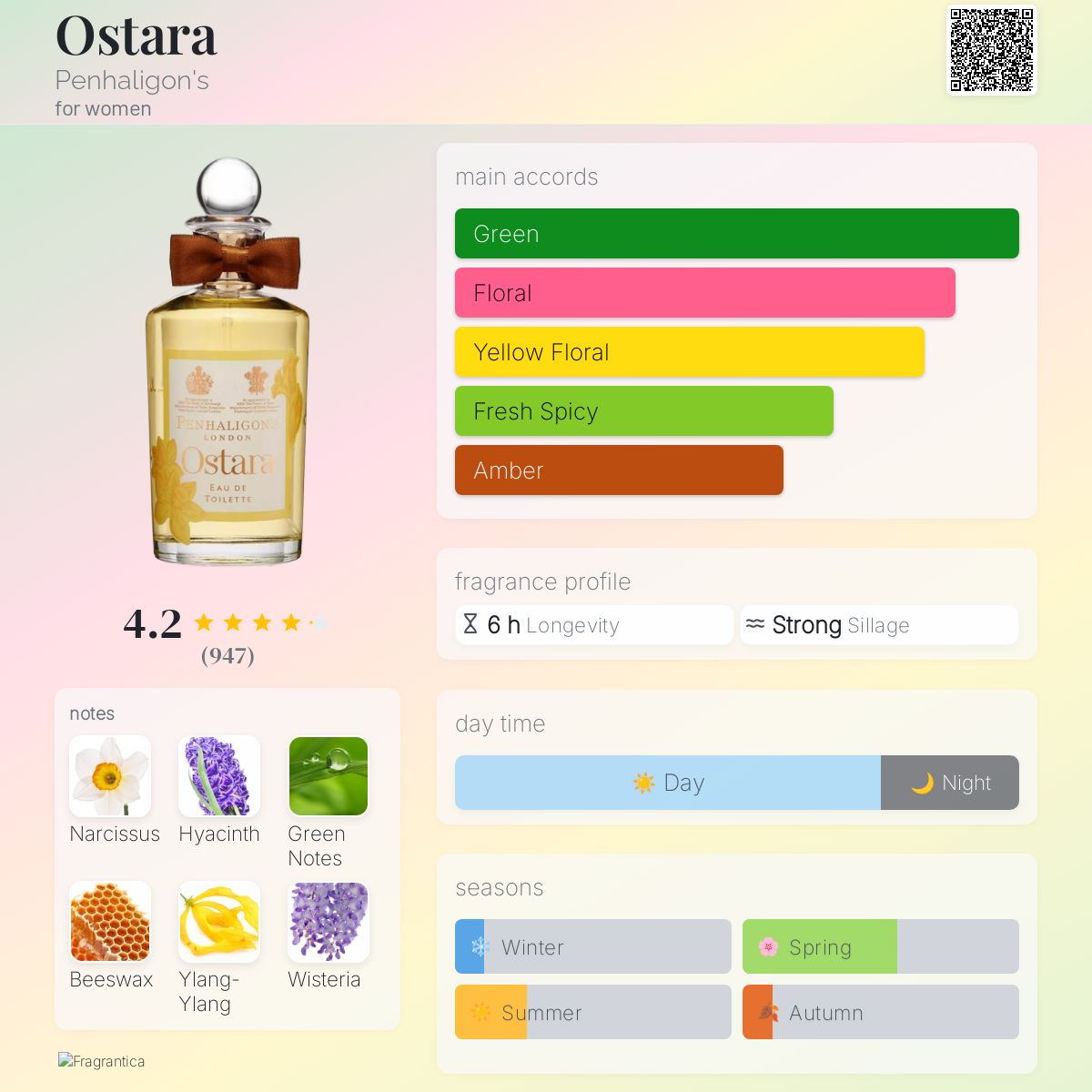 عطر ادکلن اوستارا پنالیگونز - Ostara Penhaligon's - بررسی، قیمت و خرید