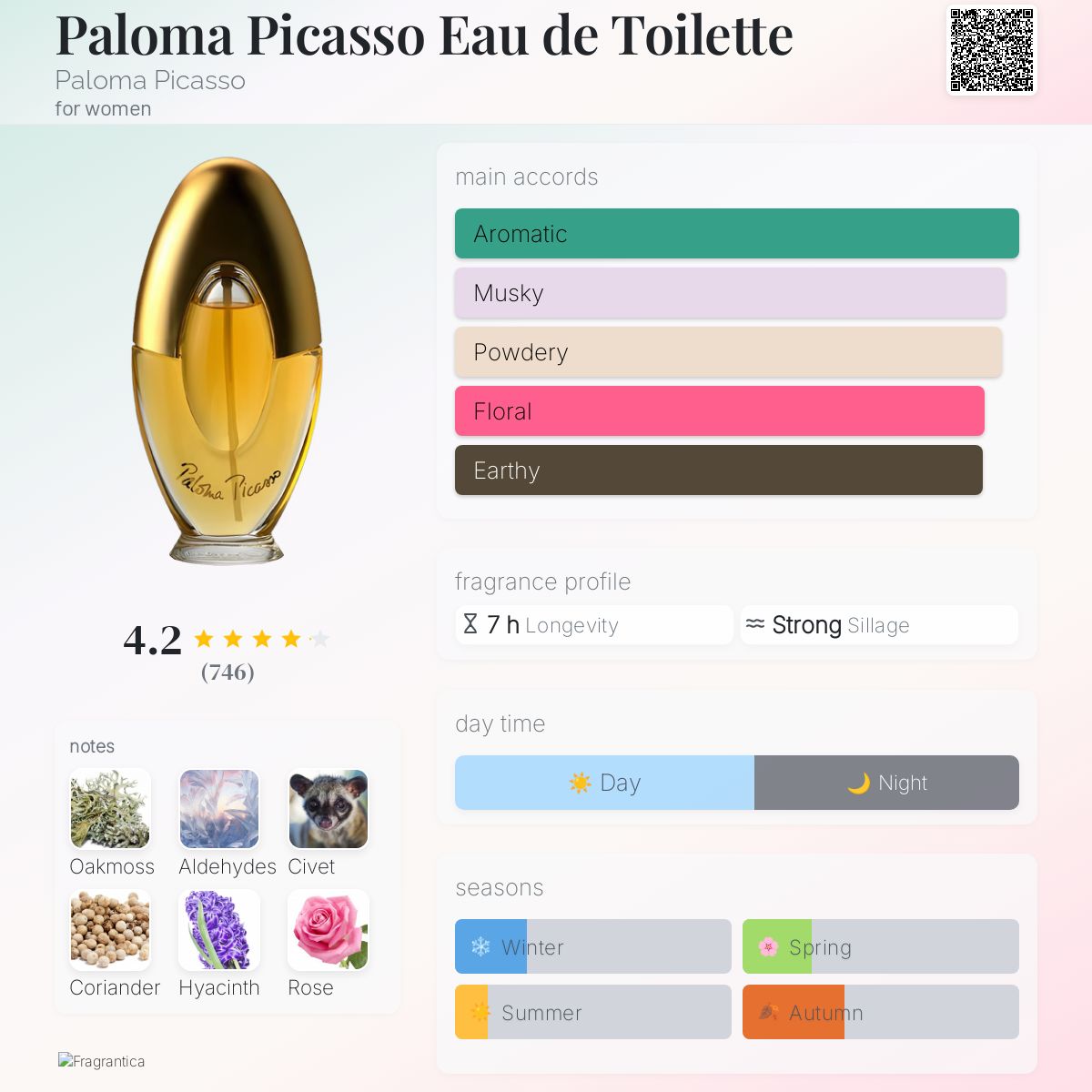 عطر ادکلن پالما پیکاسو اُ دو تُوایلت پالومه پیکاسو - Paloma Picasso Eau de Toilette Paloma Picasso - بررسی، قیمت و خرید