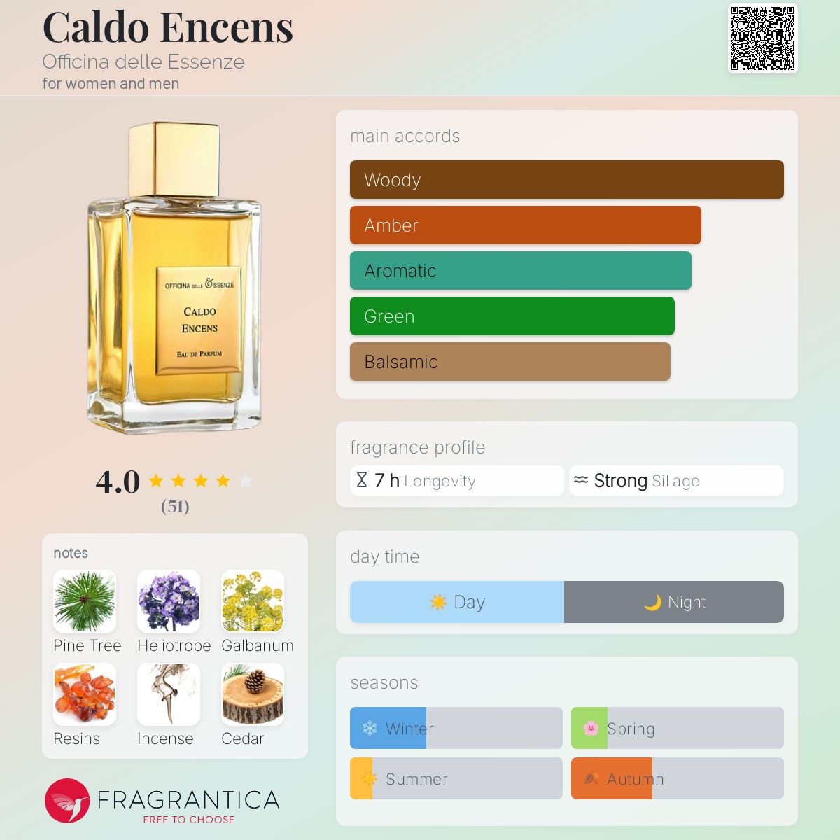 عطر ادکلن کالدو انسنس اوفیچینا دل اسانزه - Caldo Encens Officina delle Essenze - بررسی، قیمت و خرید