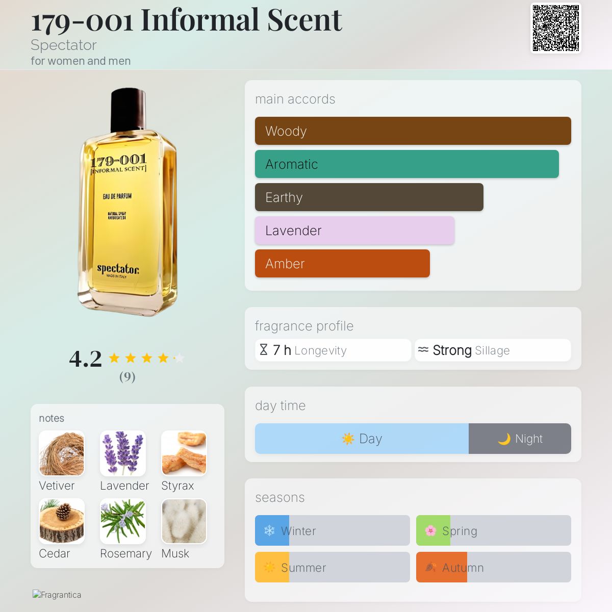عطر ادکلن صد و هفتاد و نه - صفر صفر یک اینفورمال سنت اسپکتیتور - 179-001 Informal Scent Spectator - بررسی، قیمت و خرید